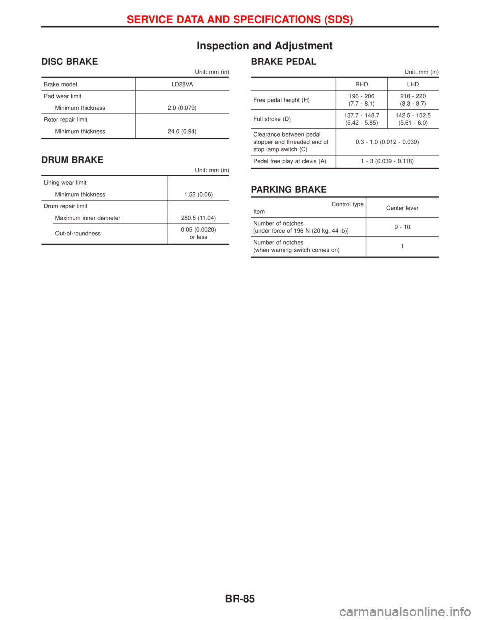 NISSAN TERRANO 2002 Service Repair Manual Inspection and Adjustment
DISC BRAKE
Unit: mm (in)
Brake model LD28VA
Pad wear limit
Minimum thickness 2.0 (0.079)
Rotor repair limit
Minimum thickness 24.0 (0.94)
DRUM BRAKE
Unit: mm (in)
Lining wear NISSAN TERRANO 2002 Service Repair Manual Inspection and Adjustment
DISC BRAKE
Unit: mm (in)
Brake model LD28VA
Pad wear limit
Minimum thickness 2.0 (0.079)
Rotor repair limit
Minimum thickness 24.0 (0.94)
DRUM BRAKE
Unit: mm (in)
Lining wear