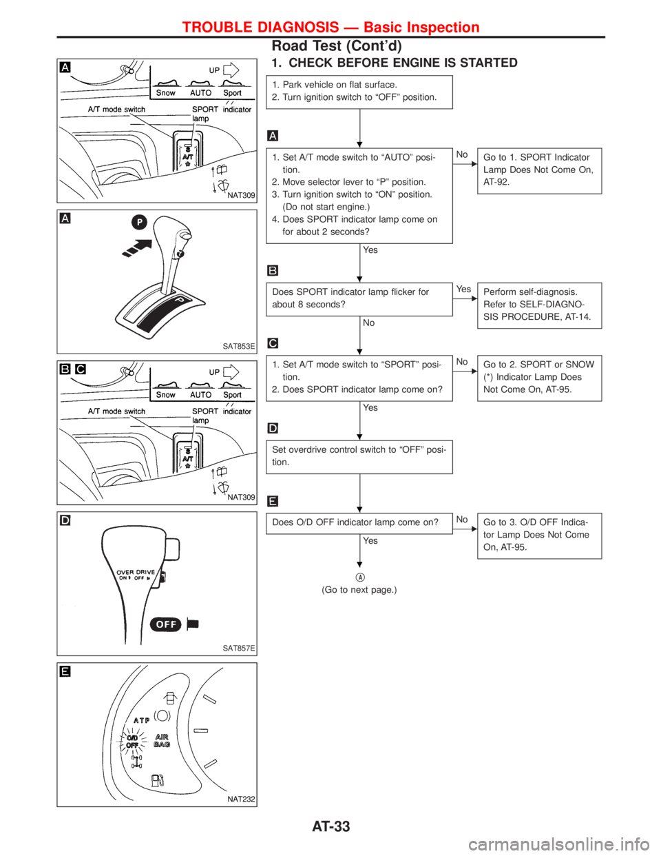 NISSAN TERRANO 2002  Service Owners Guide 1. CHECK BEFORE ENGINE IS STARTED
1. Park vehicle on flat surface.
2. Turn ignition switch to ªOFFº position.
1. Set A/T mode switch to ªAUTOº posi-
tion.
2. Move selector lever to ªPº position.