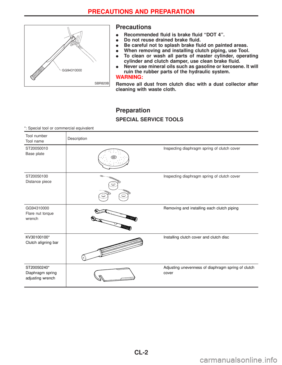 NISSAN TERRANO 2002 Service Repair Manual Precautions
IRecommended fluid is brake fluid ªDOT 4º.
IDo not reuse drained brake fluid.
IBe careful not to splash brake fluid on painted areas.
IWhen removing and installing clutch piping, use Too NISSAN TERRANO 2002 Service Repair Manual Precautions
IRecommended fluid is brake fluid ªDOT 4º.
IDo not reuse drained brake fluid.
IBe careful not to splash brake fluid on painted areas.
IWhen removing and installing clutch piping, use Too