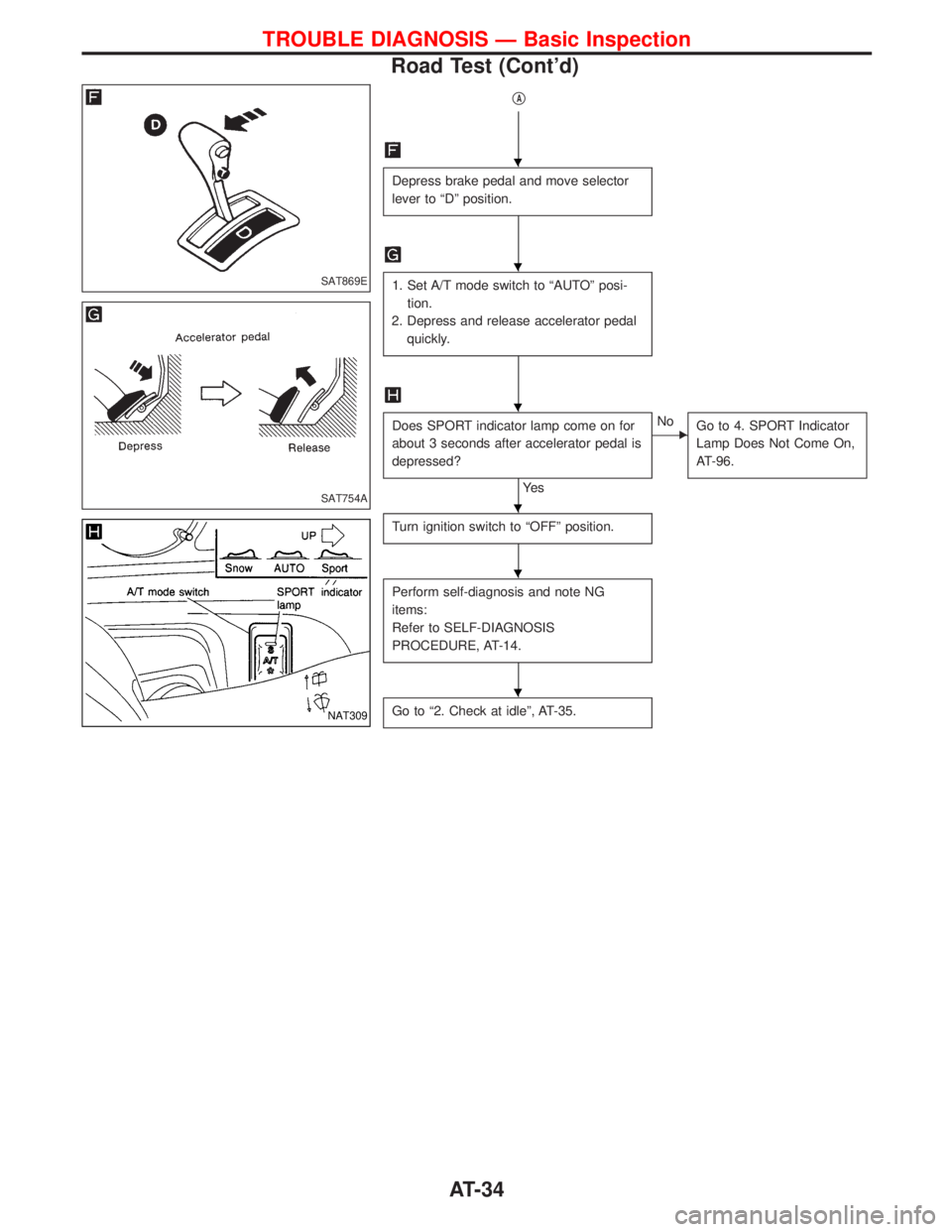 NISSAN TERRANO 2002  Service Owners Guide qA
Depress brake pedal and move selector
lever to ªDº position.
1. Set A/T mode switch to ªAUTOº posi-
tion.
2. Depress and release accelerator pedal
quickly.
Does SPORT indicator lamp come on for