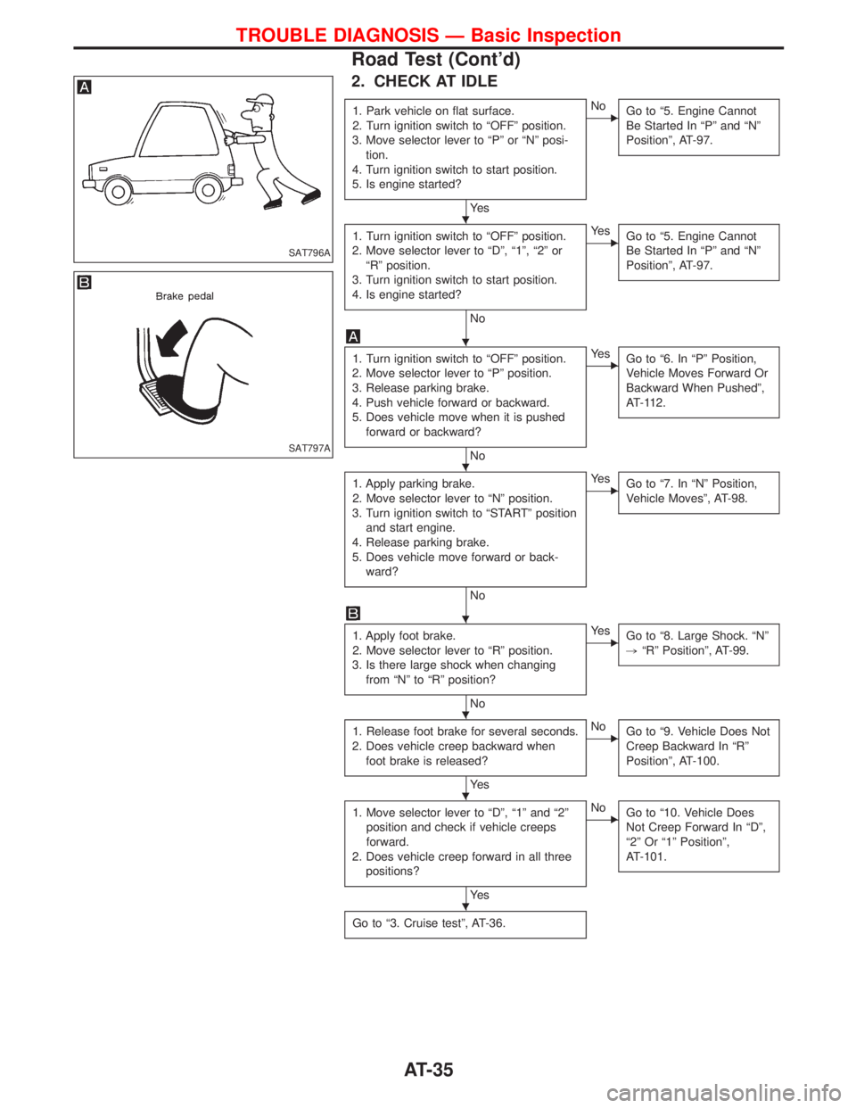 NISSAN TERRANO 2002  Service Owners Guide 2. CHECK AT IDLE
1. Park vehicle on flat surface.
2. Turn ignition switch to ªOFFº position.
3. Move selector lever to ªPº or ªNº posi-
tion.
4. Turn ignition switch to start position.
5. Is eng