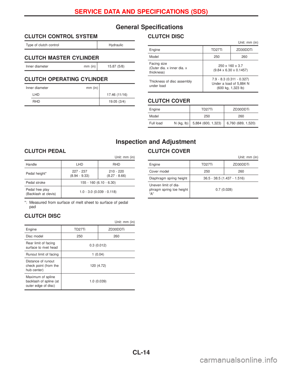 NISSAN TERRANO 2002 Service Repair Manual General Specifications
CLUTCH CONTROL SYSTEM
Type of clutch control Hydraulic
CLUTCH MASTER CYLINDER
Inner diameter mm (in) 15.87 (5/8)
CLUTCH OPERATING CYLINDER
Inner diameter mm (in)
LHD 17.46 (11/1 NISSAN TERRANO 2002 Service Repair Manual General Specifications
CLUTCH CONTROL SYSTEM
Type of clutch control Hydraulic
CLUTCH MASTER CYLINDER
Inner diameter mm (in) 15.87 (5/8)
CLUTCH OPERATING CYLINDER
Inner diameter mm (in)
LHD 17.46 (11/1
