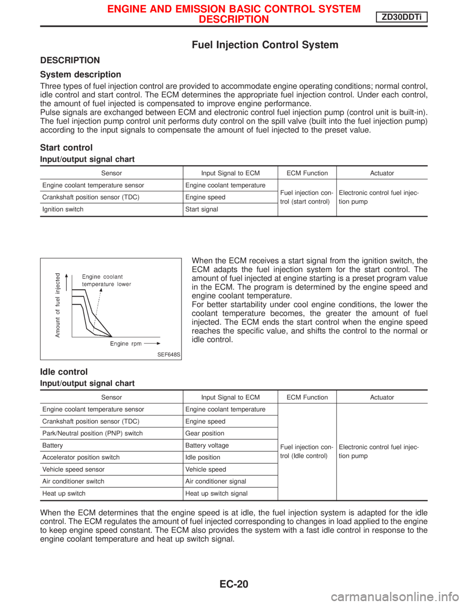 NISSAN TERRANO 2002 Service Repair Manual Fuel Injection Control System
DESCRIPTION
System description
Three types of fuel injection control are provided to accommodate engine operating conditions; normal control,
idle control and start contr NISSAN TERRANO 2002 Service Repair Manual Fuel Injection Control System
DESCRIPTION
System description
Three types of fuel injection control are provided to accommodate engine operating conditions; normal control,
idle control and start contr