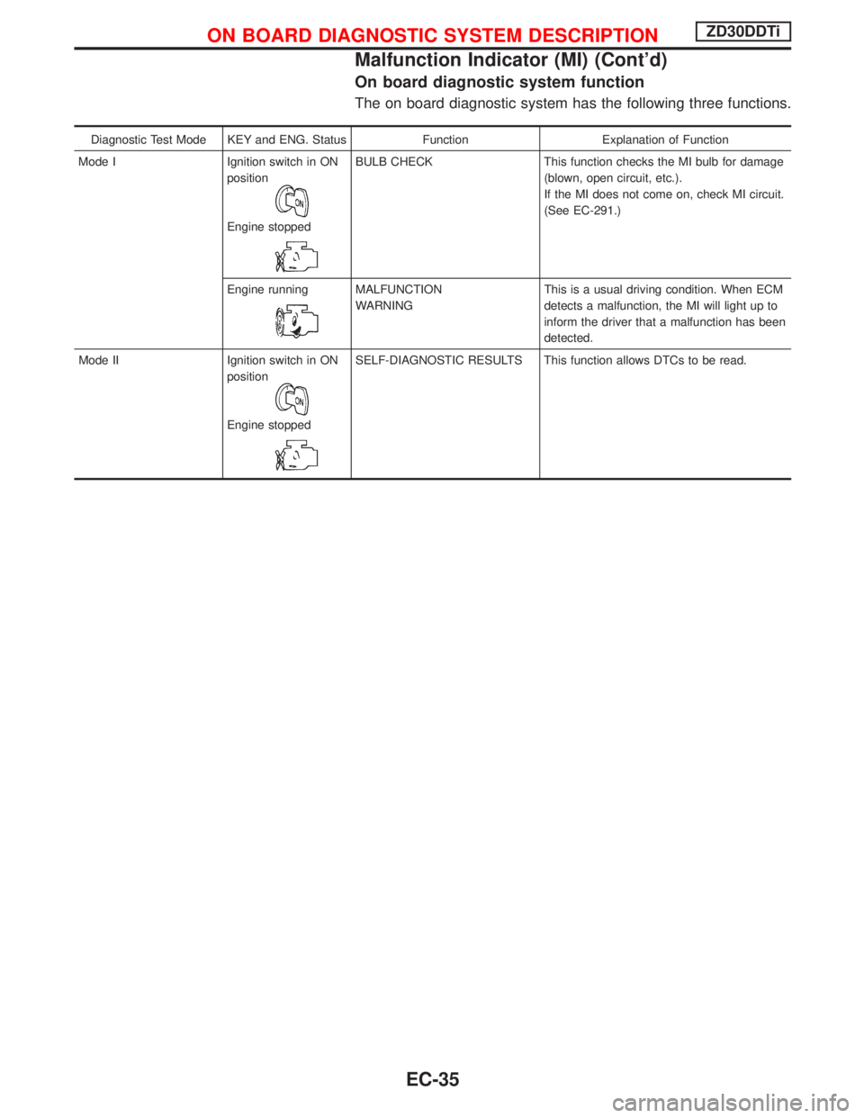 NISSAN TERRANO 2002  Service Repair Manual On board diagnostic system function
The on board diagnostic system has the following three functions.
Diagnostic Test Mode KEY and ENG. Status Function Explanation of Function
Mode I Ignition switch i