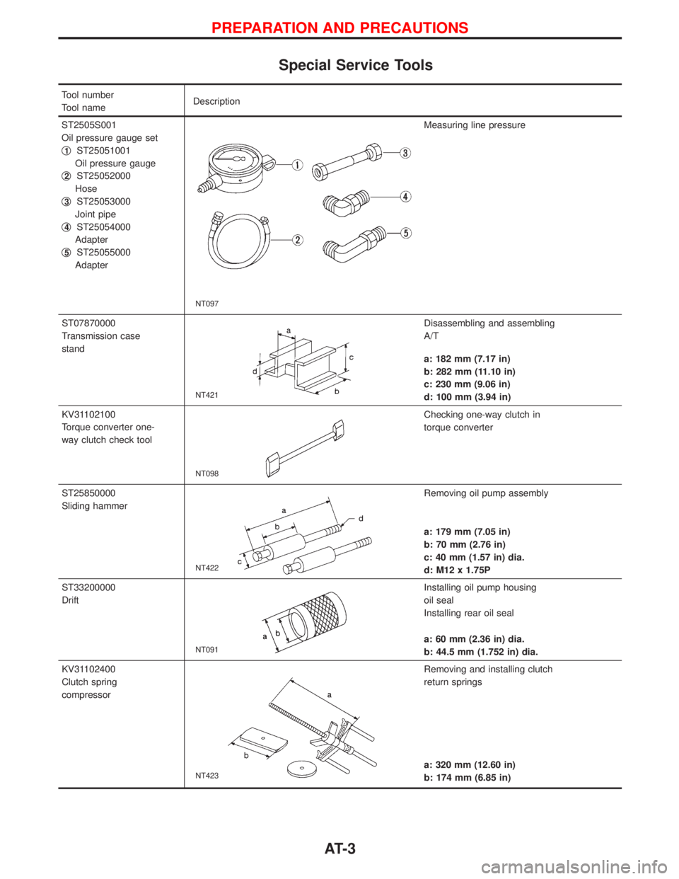 NISSAN TERRANO 2002 Service Repair Manual Special Service Tools
Tool number
Tool nameDescription
ST2505S001
Oil pressure gauge set
q
1ST25051001
Oil pressure gauge
q
2ST25052000
Hose
q
3ST25053000
Joint pipe
q
4ST25054000
Adapter
q
5ST2505500 NISSAN TERRANO 2002 Service Repair Manual Special Service Tools
Tool number
Tool nameDescription
ST2505S001
Oil pressure gauge set
q
1ST25051001
Oil pressure gauge
q
2ST25052000
Hose
q
3ST25053000
Joint pipe
q
4ST25054000
Adapter
q
5ST2505500