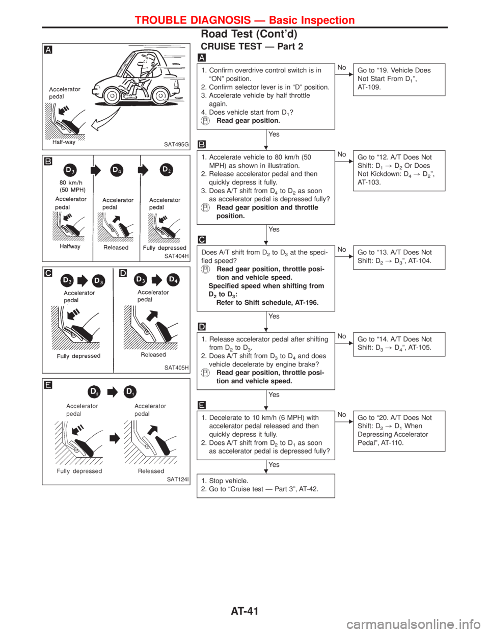 NISSAN TERRANO 2002 Service Repair Manual CRUISE TEST Ð Part 2
1. Confirm overdrive control switch is in
ªONº position.
2. Confirm selector lever is in ªDº position.
3. Accelerate vehicle by half throttle
again.
4. Does vehicle start fro NISSAN TERRANO 2002 Service Repair Manual CRUISE TEST Ð Part 2
1. Confirm overdrive control switch is in
ªONº position.
2. Confirm selector lever is in ªDº position.
3. Accelerate vehicle by half throttle
again.
4. Does vehicle start fro