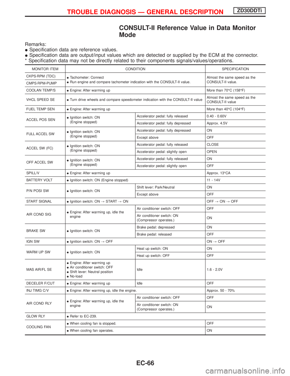 NISSAN TERRANO 2002 Service Repair Manual CONSULT-II Reference Value in Data Monitor
Mode
Remarks:
ISpecification data are reference values.
ISpecification data are output/input values which are detected or supplied by the ECM at the connecto NISSAN TERRANO 2002 Service Repair Manual CONSULT-II Reference Value in Data Monitor
Mode
Remarks:
ISpecification data are reference values.
ISpecification data are output/input values which are detected or supplied by the ECM at the connecto