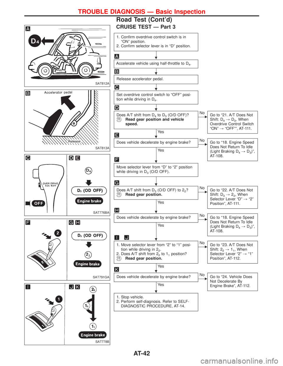 NISSAN TERRANO 2002  Service Service Manual CRUISE TEST Ð Part 3
1. Confirm overdrive control switch is in
ªONº position.
2. Confirm selector lever is in ªDº position.
Accelerate vehicle using half-throttle to D4.
Release accelerator pedal