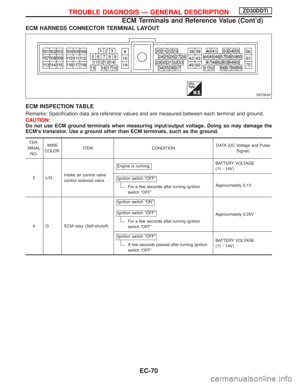 NISSAN TERRANO 2002 Service Repair Manual ECM HARNESS CONNECTOR TERMINAL LAYOUT
ECM INSPECTION TABLE
Remarks: Specification data are reference values and are measured between each terminal and ground.
CAUTION:
Do not use ECM ground terminals NISSAN TERRANO 2002 Service Repair Manual ECM HARNESS CONNECTOR TERMINAL LAYOUT
ECM INSPECTION TABLE
Remarks: Specification data are reference values and are measured between each terminal and ground.
CAUTION:
Do not use ECM ground terminals