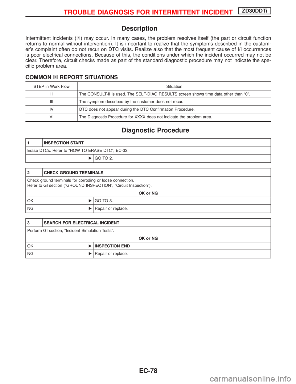 NISSAN TERRANO 2002 Service Repair Manual Description
Intermittent incidents (I/I) may occur. In many cases, the problem resolves itself (the part or circuit function
returns to normal without intervention). It is important to realize that th NISSAN TERRANO 2002 Service Repair Manual Description
Intermittent incidents (I/I) may occur. In many cases, the problem resolves itself (the part or circuit function
returns to normal without intervention). It is important to realize that th