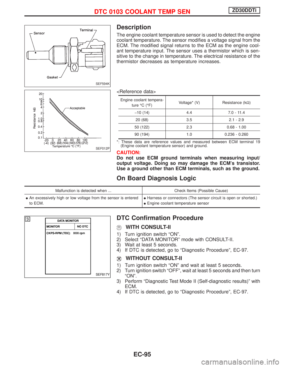 NISSAN TERRANO 2002  Service Repair Manual Description
The engine coolant temperature sensor is used to detect the engine
coolant temperature. The sensor modifies a voltage signal from the
ECM. The modified signal returns to the ECM as the eng