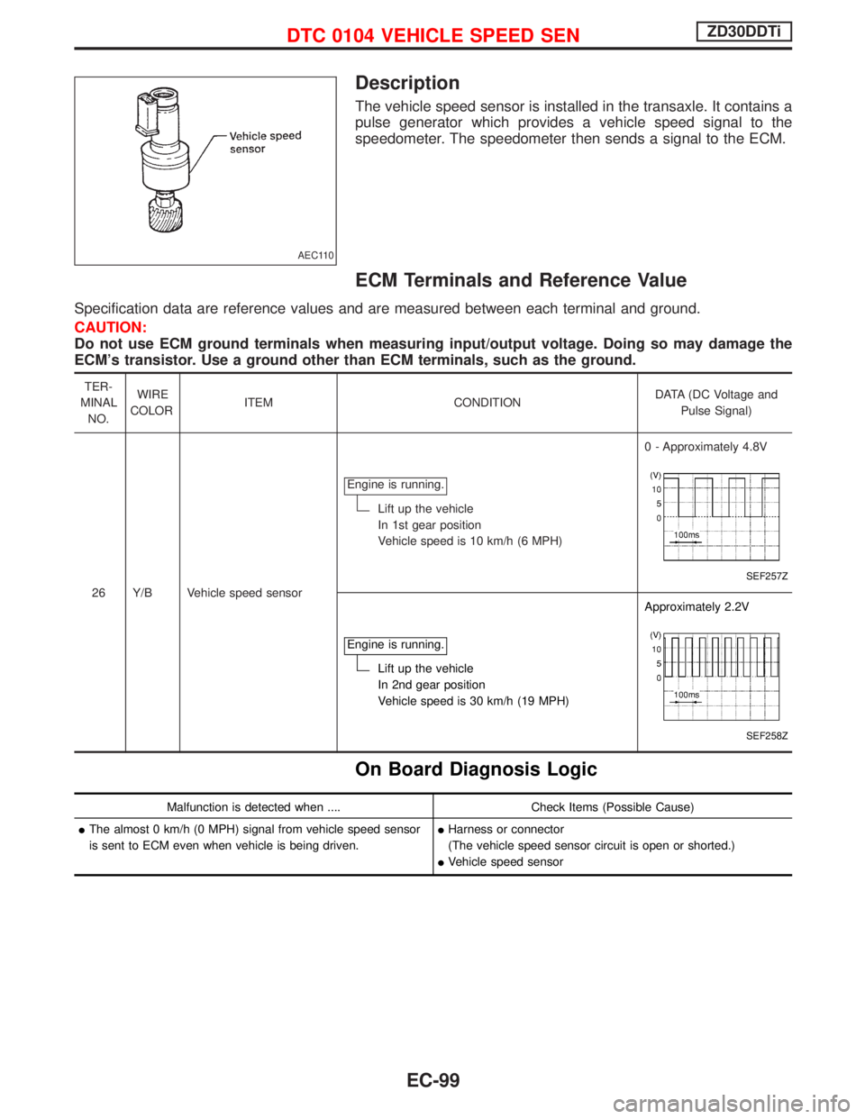 NISSAN TERRANO 2002 Service Repair Manual Description
The vehicle speed sensor is installed in the transaxle. It contains a
pulse generator which provides a vehicle speed signal to the
speedometer. The speedometer then sends a signal to the E NISSAN TERRANO 2002 Service Repair Manual Description
The vehicle speed sensor is installed in the transaxle. It contains a
pulse generator which provides a vehicle speed signal to the
speedometer. The speedometer then sends a signal to the E