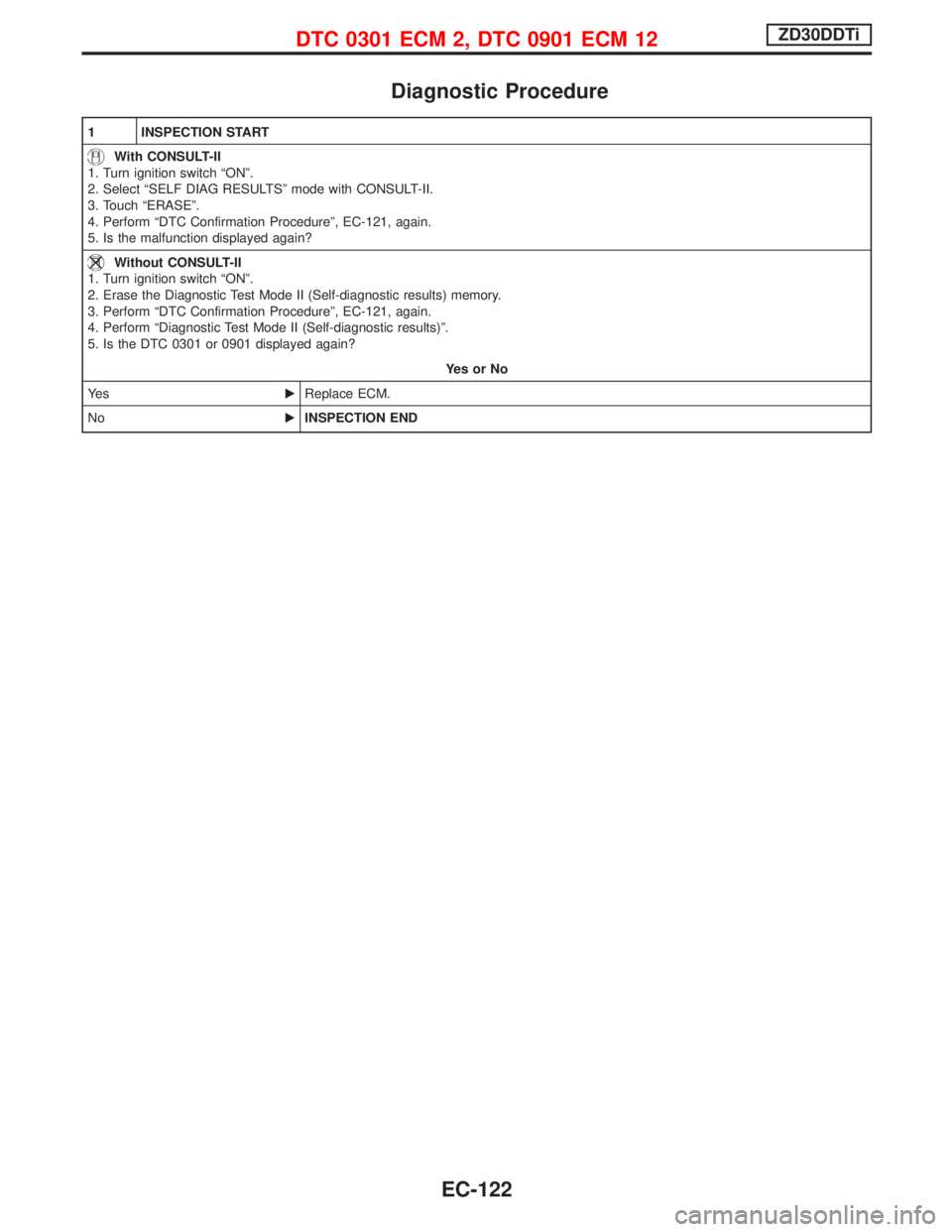 NISSAN TERRANO 2002 Service Repair Manual Diagnostic Procedure
1 INSPECTION START
With CONSULT-II
1. Turn ignition switch ªONº.
2. Select ªSELF DIAG RESULTSº mode with CONSULT-II.
3. Touch ªERASEº.
4. Perform ªDTC Confirmation Procedur NISSAN TERRANO 2002 Service Repair Manual Diagnostic Procedure
1 INSPECTION START
With CONSULT-II
1. Turn ignition switch ªONº.
2. Select ªSELF DIAG RESULTSº mode with CONSULT-II.
3. Touch ªERASEº.
4. Perform ªDTC Confirmation Procedur