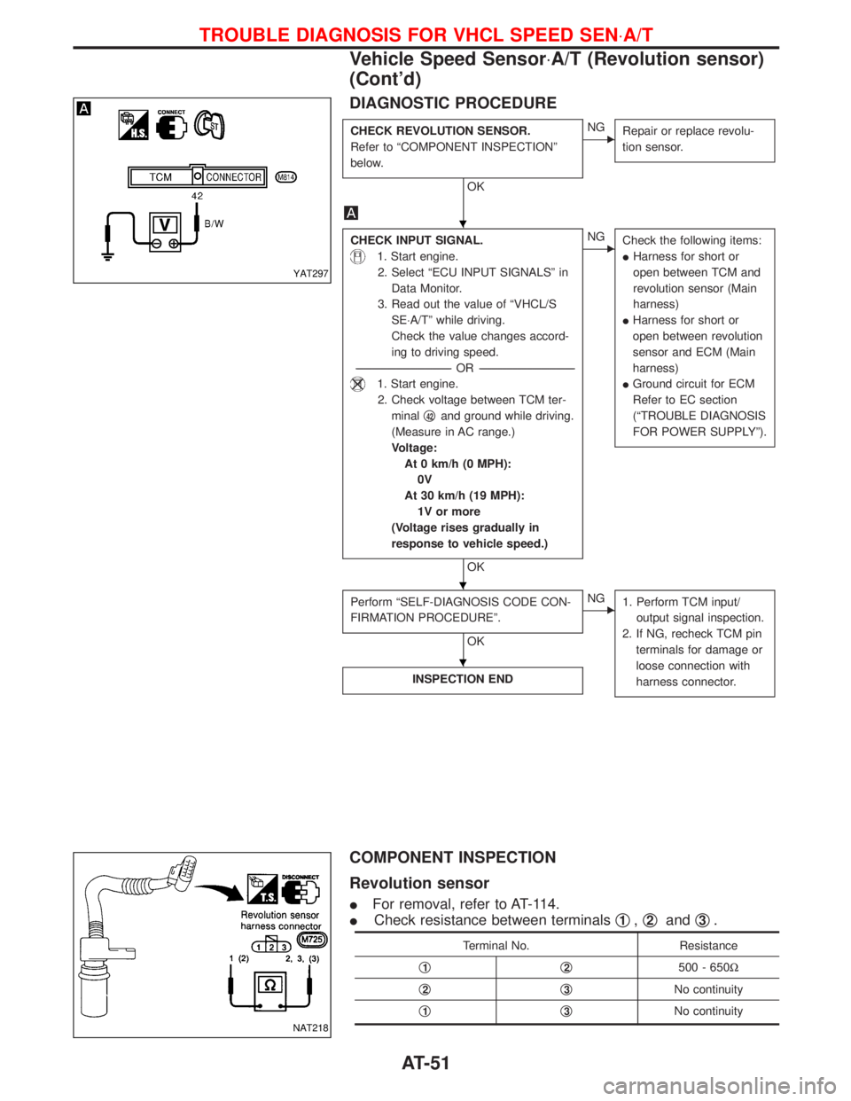 NISSAN TERRANO 2002  Service Workshop Manual DIAGNOSTIC PROCEDURE
CHECK REVOLUTION SENSOR.
Refer to ªCOMPONENT INSPECTIONº
below.
OK
ENG
Repair or replace revolu-
tion sensor.
CHECK INPUT SIGNAL.
1. Start engine.
2. Select ªECU INPUT SIGNALS
