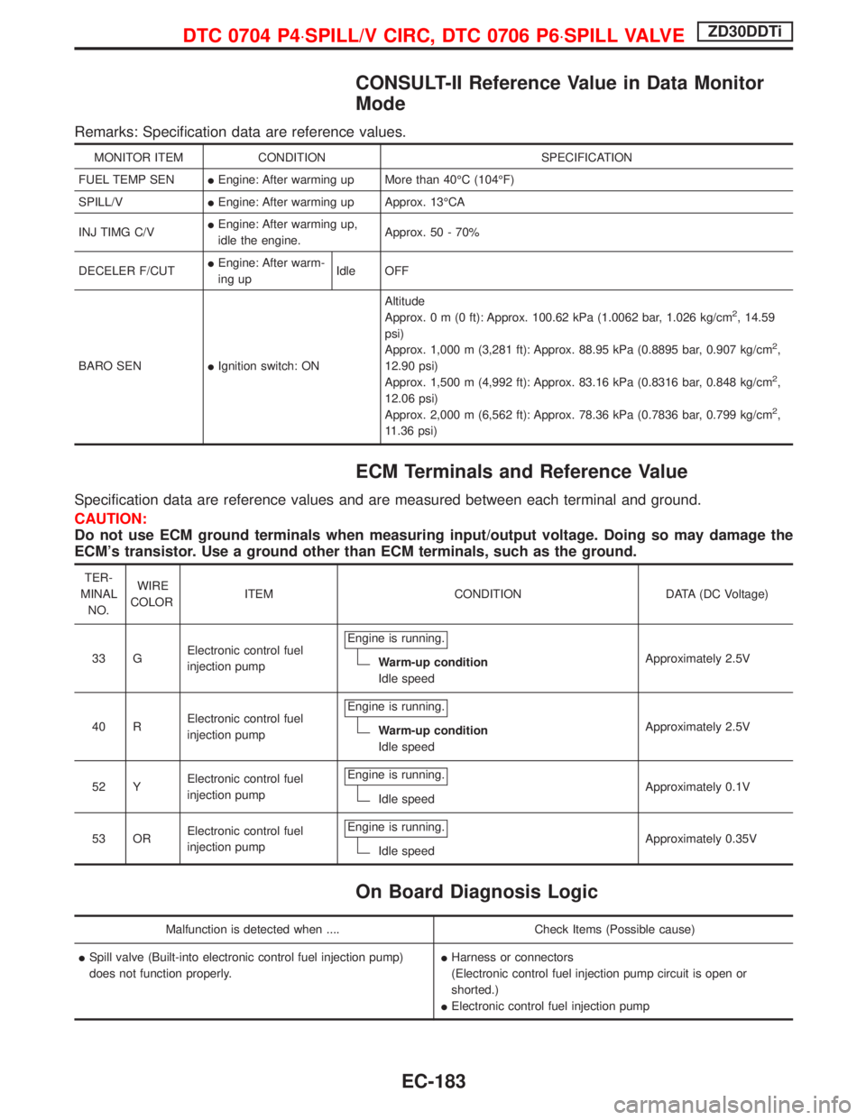 NISSAN TERRANO 2002 Service Repair Manual CONSULT-II Reference Value in Data Monitor
Mode
Remarks: Specification data are reference values.
MONITOR ITEM CONDITION SPECIFICATION
FUEL TEMP SENIEngine: After warming up More than 40ÉC (104ÉF)
S NISSAN TERRANO 2002 Service Repair Manual CONSULT-II Reference Value in Data Monitor
Mode
Remarks: Specification data are reference values.
MONITOR ITEM CONDITION SPECIFICATION
FUEL TEMP SENIEngine: After warming up More than 40ÉC (104ÉF)
S