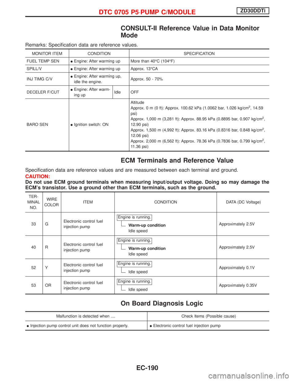NISSAN TERRANO 2002  Service Repair Manual CONSULT-II Reference Value in Data Monitor
Mode
Remarks: Specification data are reference values.
MONITOR ITEM CONDITION SPECIFICATION
FUEL TEMP SENIEngine: After warming up More than 40ÉC (104ÉF)
S