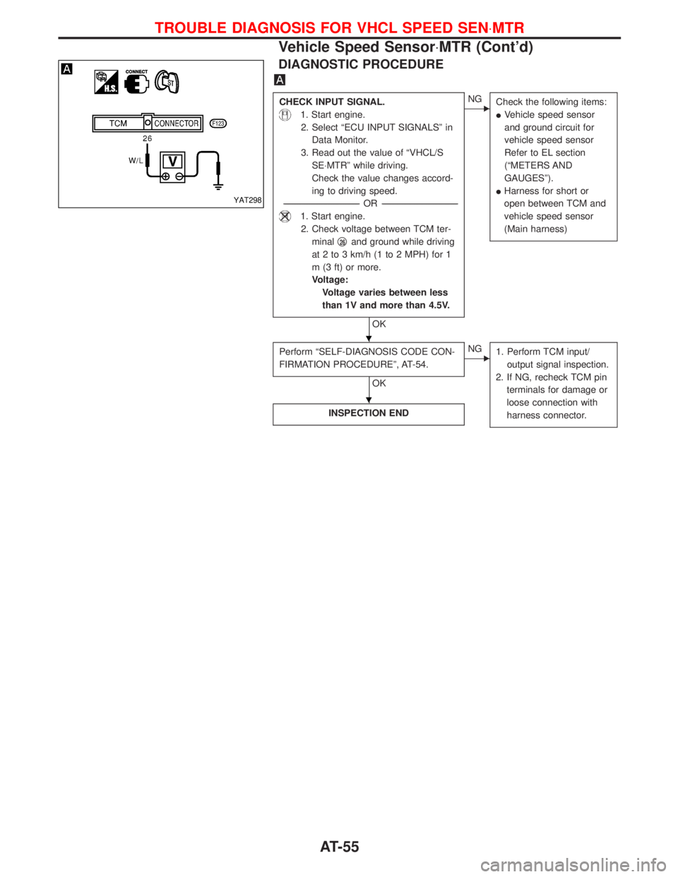 NISSAN TERRANO 2002  Service Workshop Manual DIAGNOSTIC PROCEDURE
CHECK INPUT SIGNAL.
1. Start engine.
2. Select ªECU INPUT SIGNALSº in
Data Monitor.
3. Read out the value of ªVHCL/S
SE×MTRº while driving.
Check the value changes accord-
in