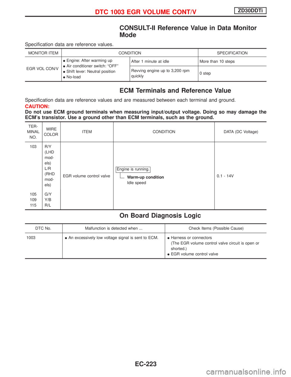 NISSAN TERRANO 2002 Service Repair Manual CONSULT-II Reference Value in Data Monitor
Mode
Specification data are reference values.
MONITOR ITEM CONDITION SPECIFICATION
EGR VOL CON/VIEngine: After warming up
IAir conditioner switch: ªOFFº
IS NISSAN TERRANO 2002 Service Repair Manual CONSULT-II Reference Value in Data Monitor
Mode
Specification data are reference values.
MONITOR ITEM CONDITION SPECIFICATION
EGR VOL CON/VIEngine: After warming up
IAir conditioner switch: ªOFFº
IS