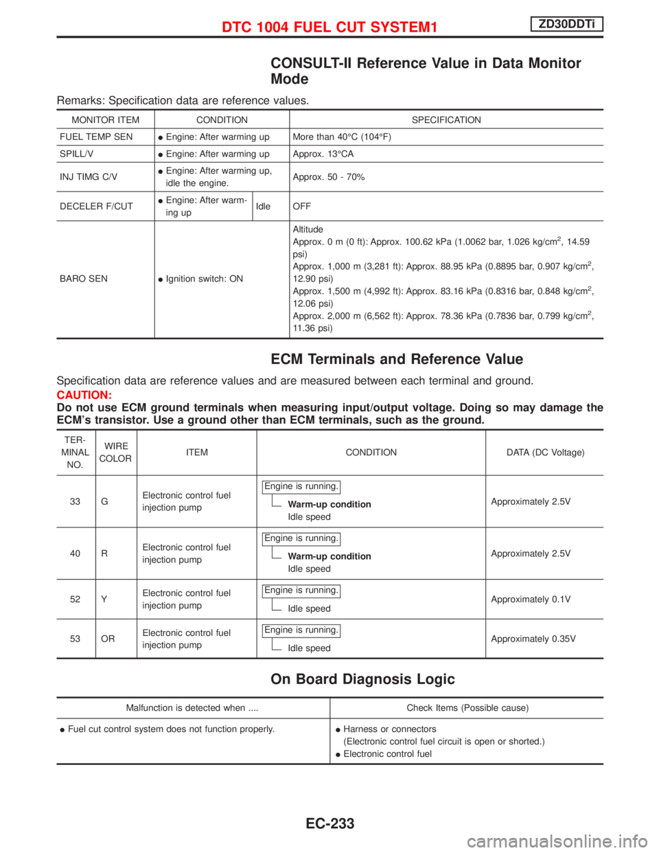 NISSAN TERRANO 2002  Service Repair Manual CONSULT-II Reference Value in Data Monitor
Mode
Remarks: Specification data are reference values.
MONITOR ITEM CONDITION SPECIFICATION
FUEL TEMP SENIEngine: After warming up More than 40ÉC (104ÉF)
S