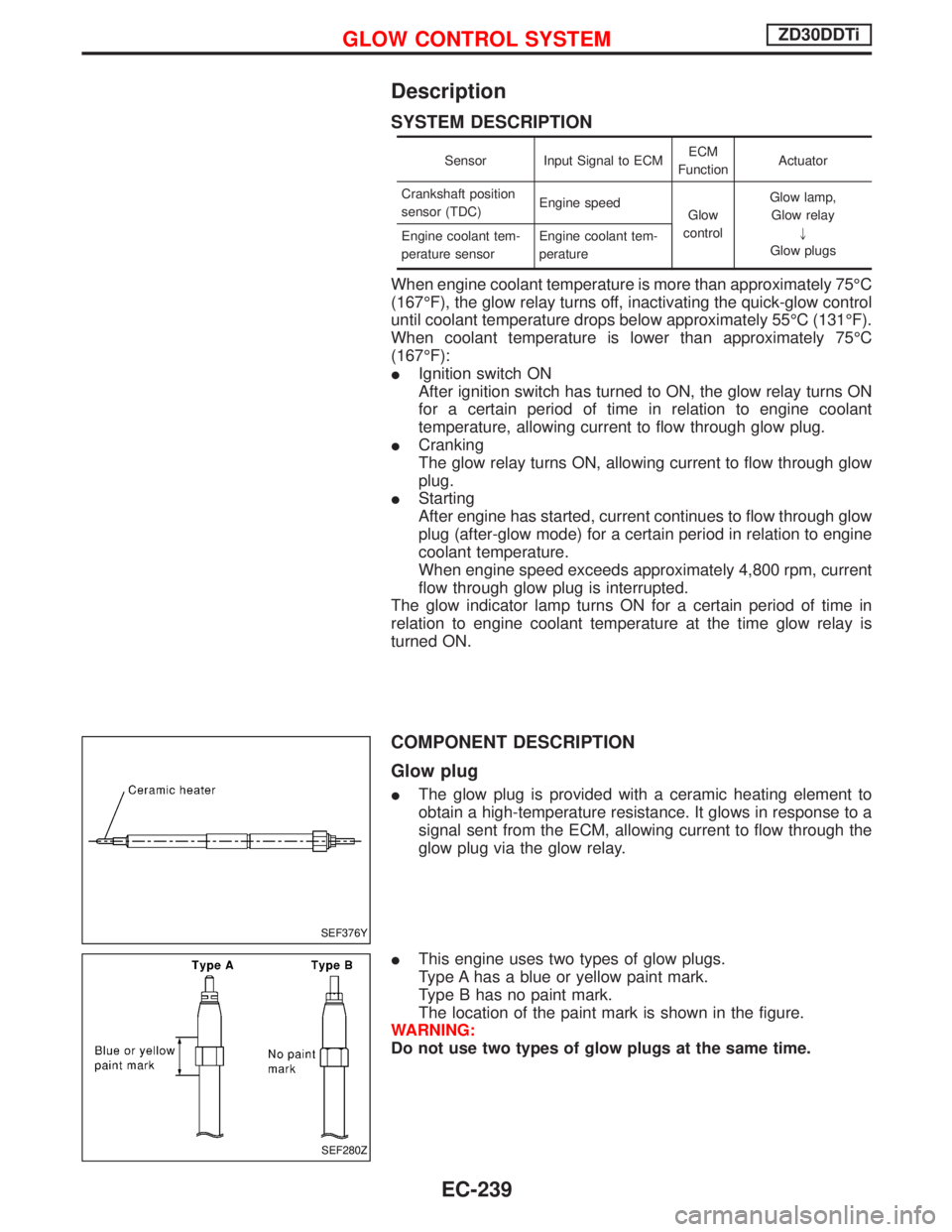 NISSAN TERRANO 2002 Service Repair Manual Description
SYSTEM DESCRIPTION
Sensor Input Signal to ECMECM
FunctionActuator
Crankshaft position
sensor (TDC)Engine speed
Glow
controlGlow lamp,
Glow relay
"
Glow plugs Engine coolant tem-
perature s NISSAN TERRANO 2002 Service Repair Manual Description
SYSTEM DESCRIPTION
Sensor Input Signal to ECMECM
FunctionActuator
Crankshaft position
sensor (TDC)Engine speed
Glow
controlGlow lamp,
Glow relay
"
Glow plugs Engine coolant tem-
perature s