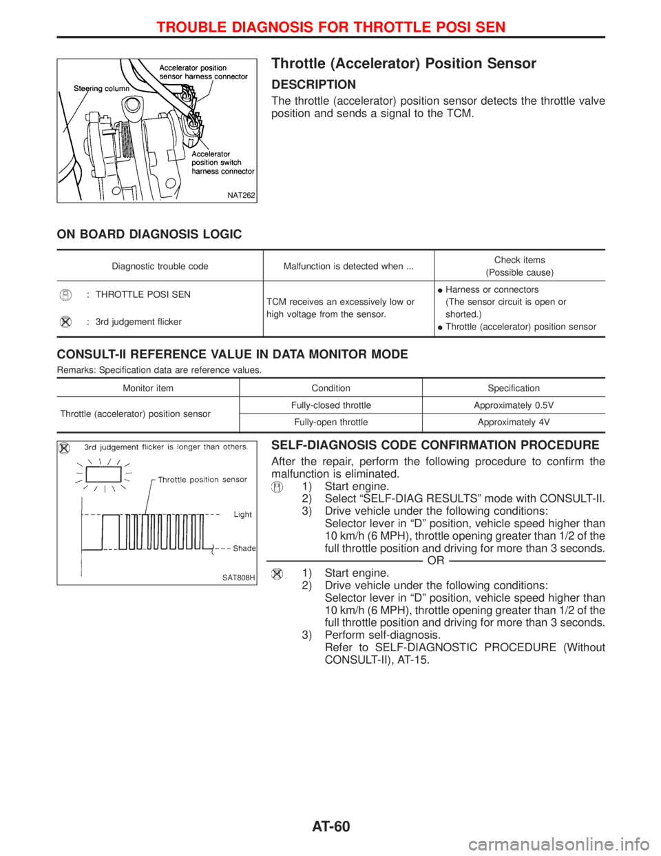 NISSAN TERRANO 2002  Service Repair Manual Throttle (Accelerator) Position Sensor
DESCRIPTION
The throttle (accelerator) position sensor detects the throttle valve
position and sends a signal to the TCM.
ON BOARD DIAGNOSIS LOGIC
Diagnostic tro