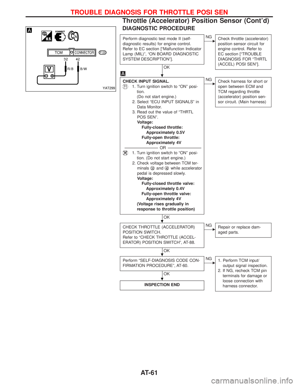 NISSAN TERRANO 2002  Service Manual PDF DIAGNOSTIC PROCEDURE
Perform diagnostic test mode II (self-
diagnostic results) for engine control.
Refer to EC section [ªMalfunction Indicator
Lamp (MIL)º, ªON BOARD DIAGNOSTIC
SYSTEM DESCRIPTION