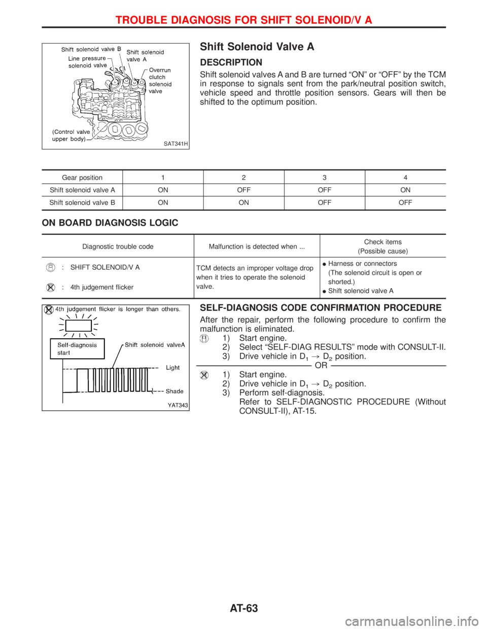 NISSAN TERRANO 2002  Service Manual PDF Shift Solenoid Valve A
DESCRIPTION
Shift solenoid valves A and B are turned ªONº or ªOFFº by the TCM
in response to signals sent from the park/neutral position switch,
vehicle speed and throttle p