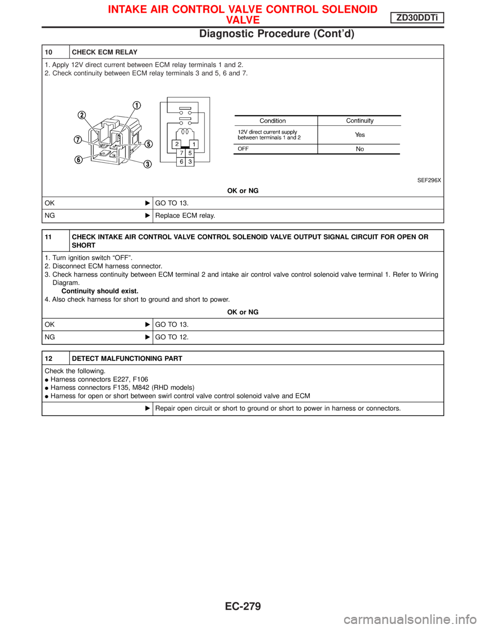 NISSAN TERRANO 2002  Service Repair Manual 10 CHECK ECM RELAY
1. Apply 12V direct current between ECM relay terminals 1 and 2.
2. Check continuity between ECM relay terminals 3 and 5, 6 and 7.
SEF296X
OK or NG
OKEGO TO 13.
NGEReplace ECM relay