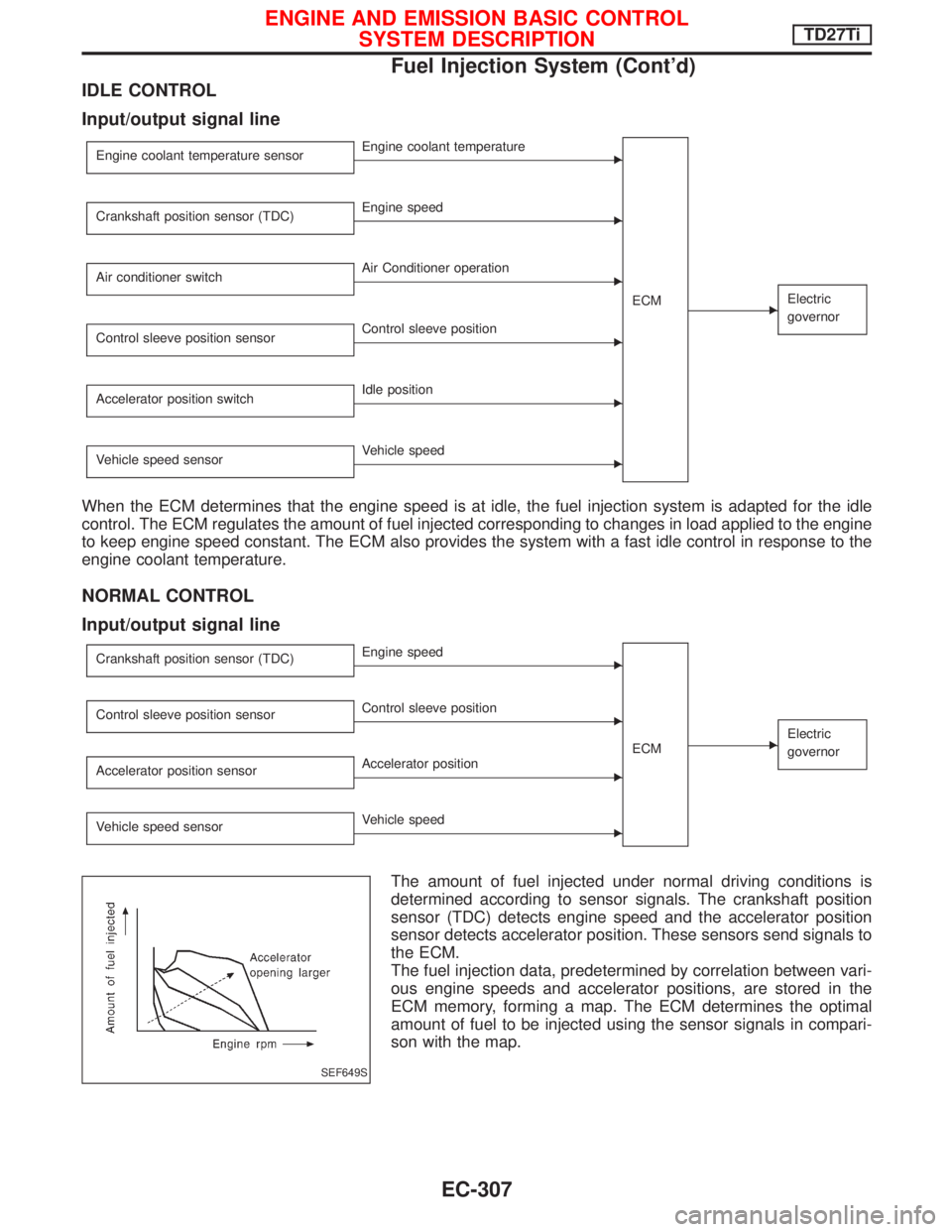 NISSAN TERRANO 2002 Service Repair Manual IDLE CONTROL
Input/output signal line
Engine coolant temperature sensorEEngine coolant temperature
ECM
EElectric
governor
Crankshaft position sensor (TDC)EEngine speed
Air conditioner switch
EAir Cond NISSAN TERRANO 2002 Service Repair Manual IDLE CONTROL
Input/output signal line
Engine coolant temperature sensorEEngine coolant temperature
ECM
EElectric
governor
Crankshaft position sensor (TDC)EEngine speed
Air conditioner switch
EAir Cond