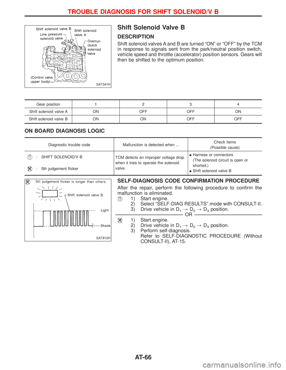 NISSAN TERRANO 2002  Service Manual PDF Shift Solenoid Valve B
DESCRIPTION
Shift solenoid valves A and B are turned ªONº or ªOFFº by the TCM
in response to signals sent from the park/neutral position switch,
vehicle speed and throttle (