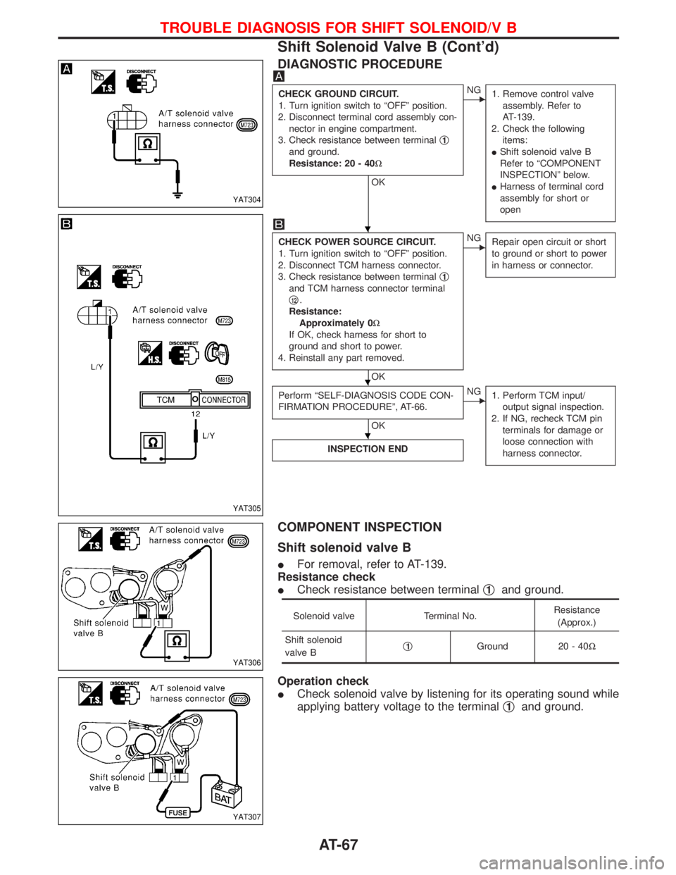 NISSAN TERRANO 2002  Service Manual PDF DIAGNOSTIC PROCEDURE
CHECK GROUND CIRCUIT.
1. Turn ignition switch to ªOFFº position.
2. Disconnect terminal cord assembly con-
nector in engine compartment.
3. Check resistance between terminalq
1
