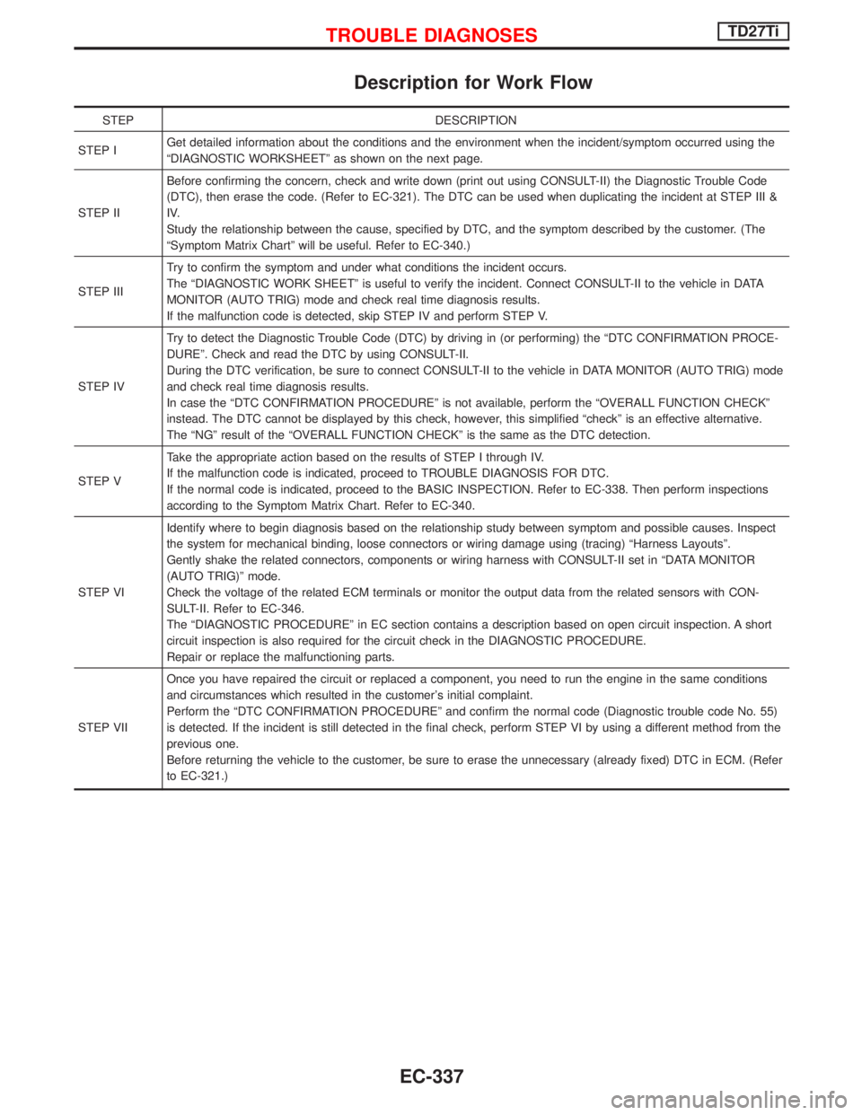 NISSAN TERRANO 2002  Service Repair Manual Description for Work Flow
STEP DESCRIPTION
STEP IGet detailed information about the conditions and the environment when the incident/symptom occurred using the
ªDIAGNOSTIC WORKSHEETº as shown on the