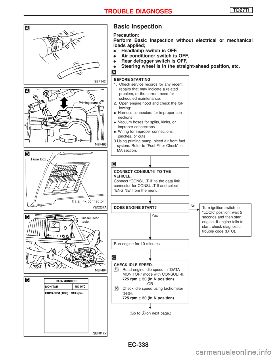 NISSAN TERRANO 2002  Service Repair Manual Basic Inspection
Precaution:
Perform Basic Inspection without electrical or mechanical
loads applied;
IHeadlamp switch is OFF,
IAir conditioner switch is OFF,
IRear defogger switch is OFF,
ISteering w