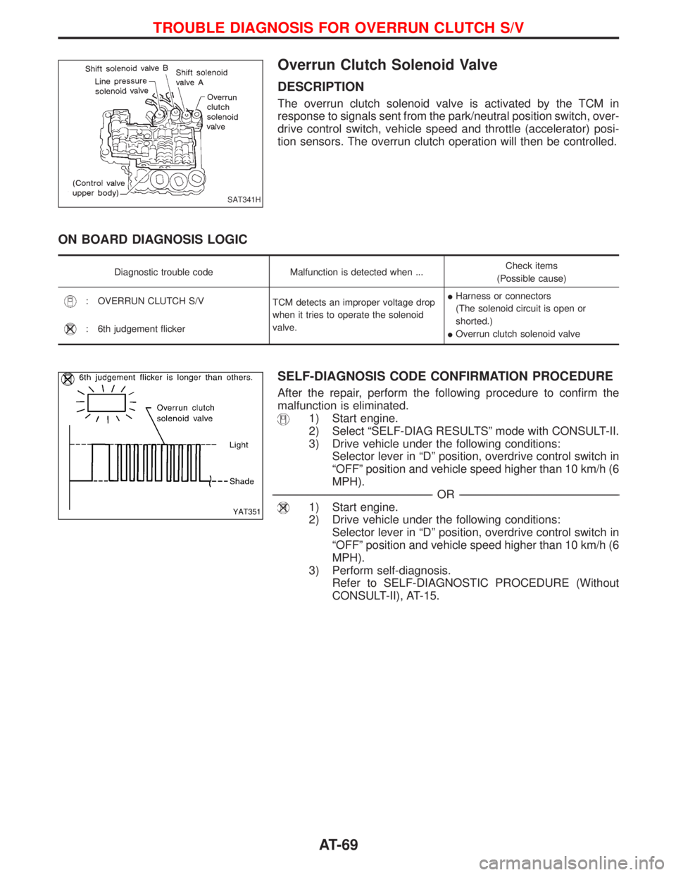 NISSAN TERRANO 2002  Service Repair Manual Overrun Clutch Solenoid Valve
DESCRIPTION
The overrun clutch solenoid valve is activated by the TCM in
response to signals sent from the park/neutral position switch, over-
drive control switch, vehic