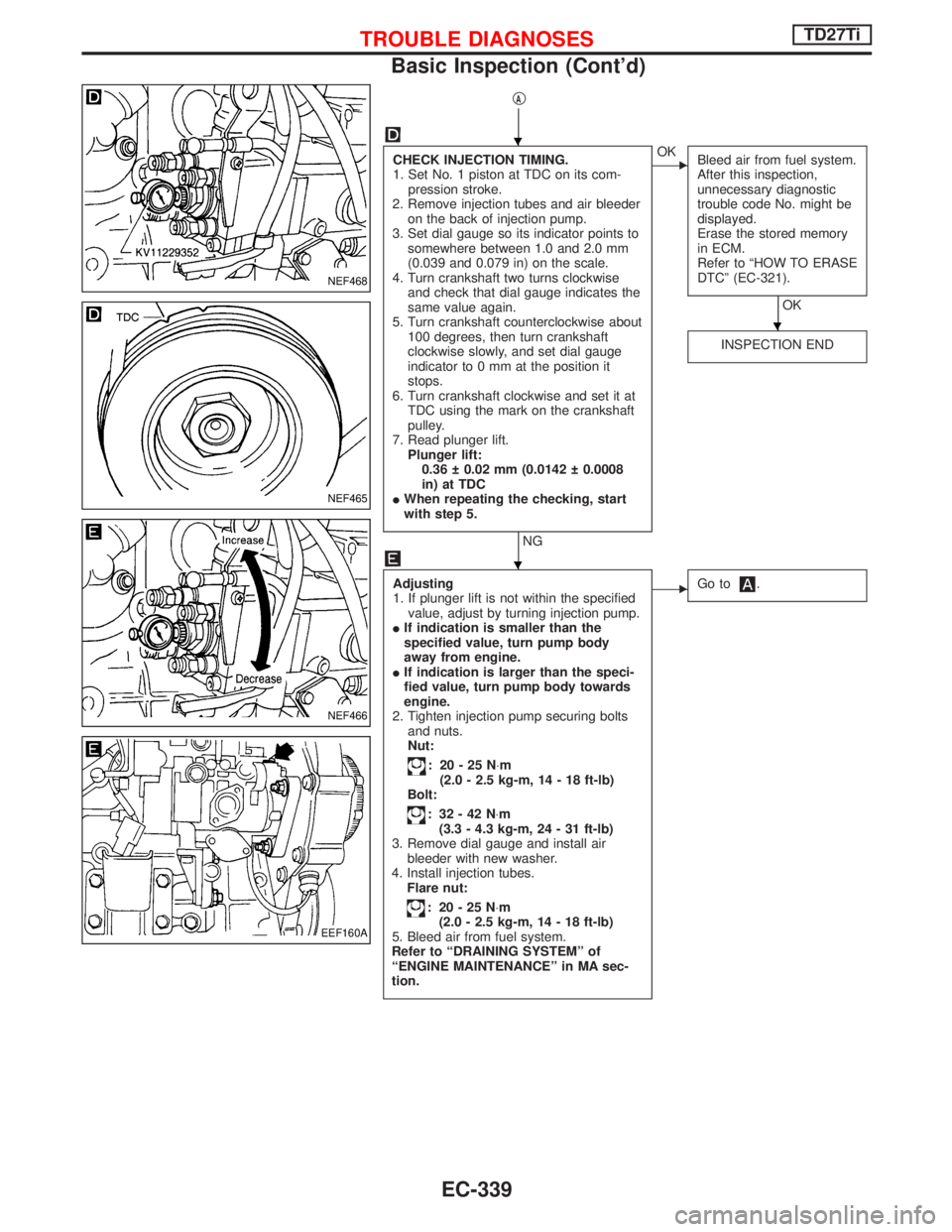 NISSAN TERRANO 2002  Service Repair Manual qA
CHECK INJECTION TIMING.
1. Set No. 1 piston at TDC on its com-
pression stroke.
2. Remove injection tubes and air bleeder
on the back of injection pump.
3. Set dial gauge so its indicator points to
