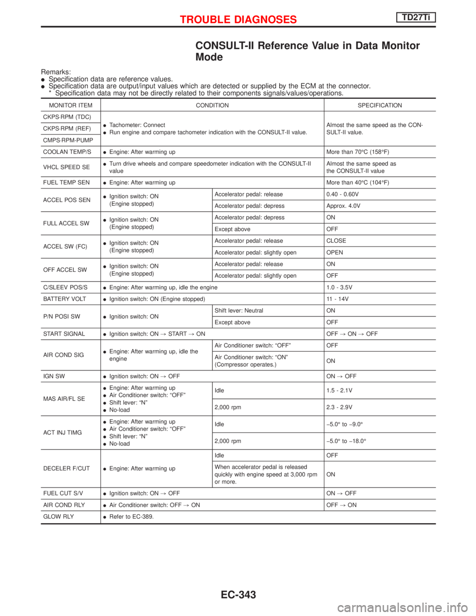 NISSAN TERRANO 2002  Service Repair Manual CONSULT-II Reference Value in Data Monitor
Mode
Remarks:
ISpecification data are reference values.
ISpecification data are output/input values which are detected or supplied by the ECM at the connecto
