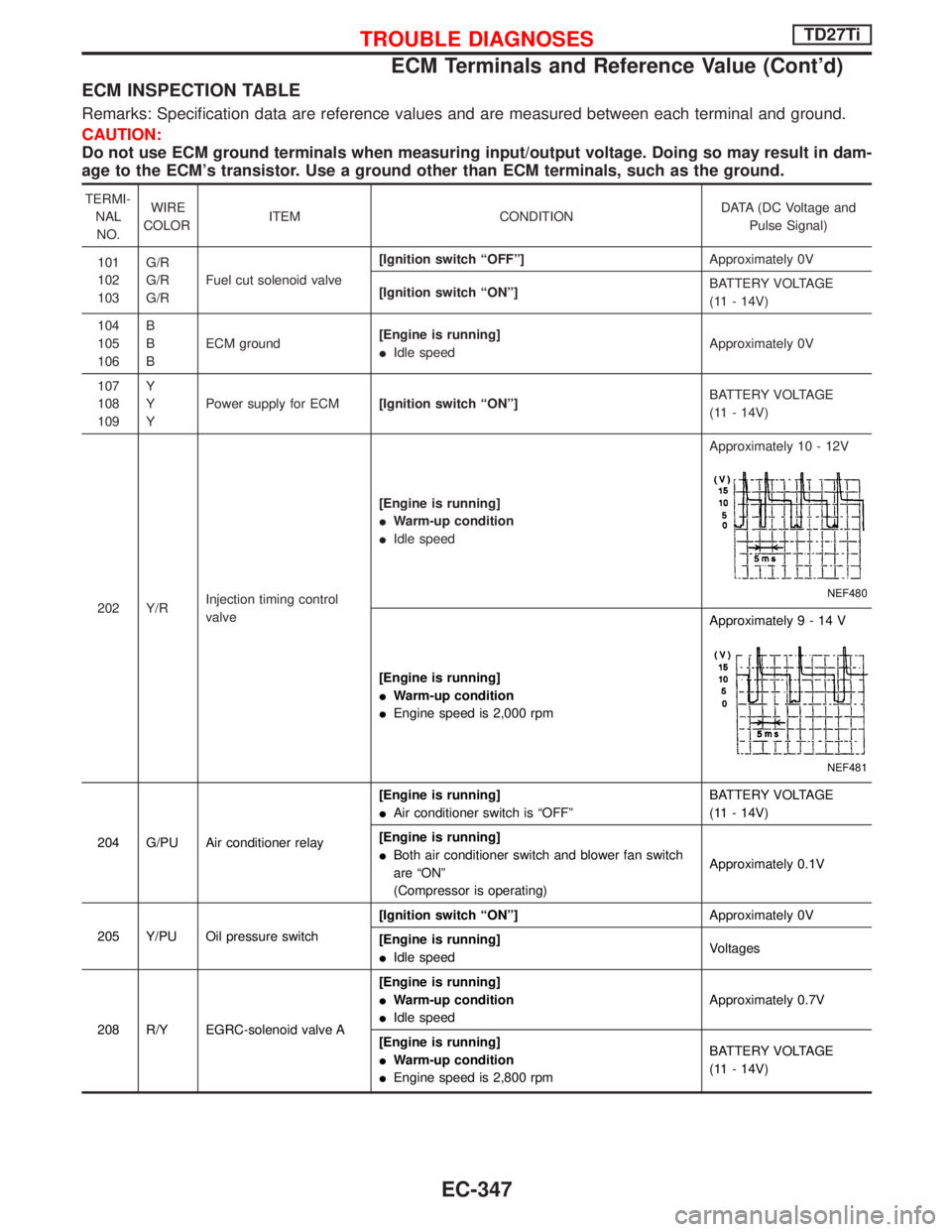 NISSAN TERRANO 2002  Service Repair Manual ECM INSPECTION TABLE
Remarks: Specification data are reference values and are measured between each terminal and ground.
CAUTION:
Do not use ECM ground terminals when measuring input/output voltage. D