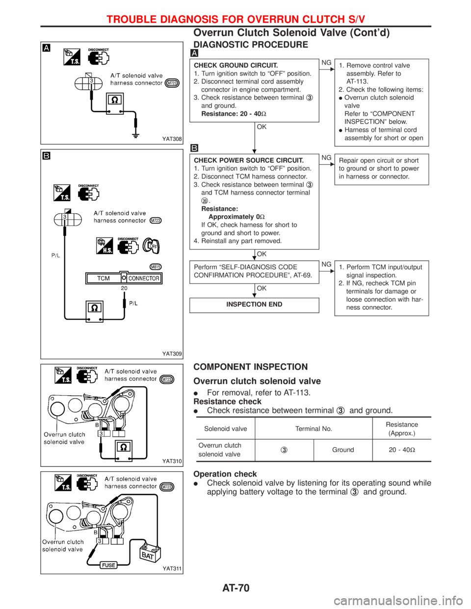 NISSAN TERRANO 2002  Service Manual PDF DIAGNOSTIC PROCEDURE
CHECK GROUND CIRCUIT.
1. Turn ignition switch to ªOFFº position.
2. Disconnect terminal cord assembly
connector in engine compartment.
3. Check resistance between terminalq
3
an
