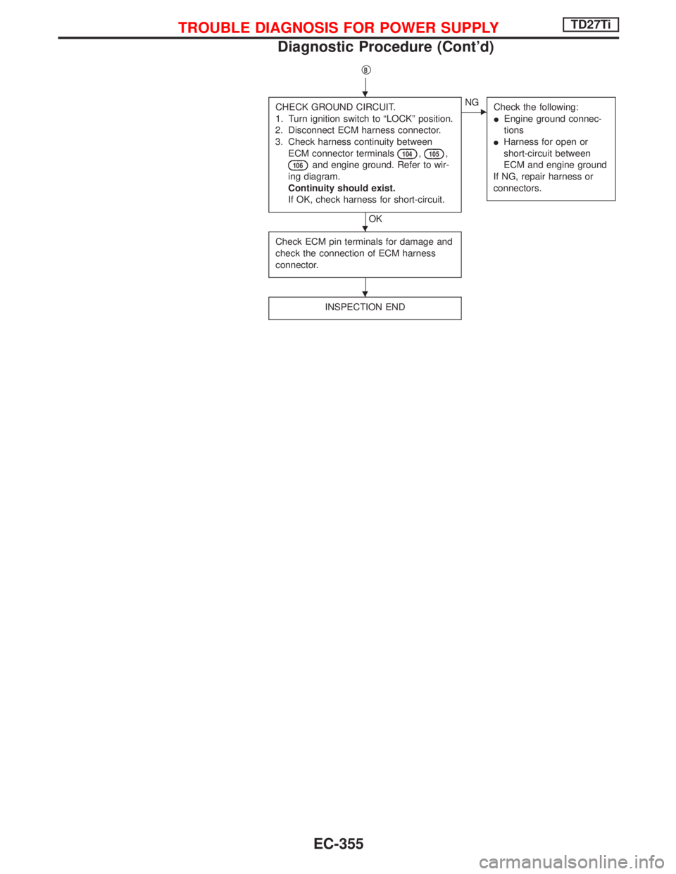NISSAN TERRANO 2002  Service Repair Manual qB
CHECK GROUND CIRCUIT.
1. Turn ignition switch to ªLOCKº position.
2. Disconnect ECM harness connector.
3. Check harness continuity between
ECM connector terminals
104,105,
106and engine ground. R