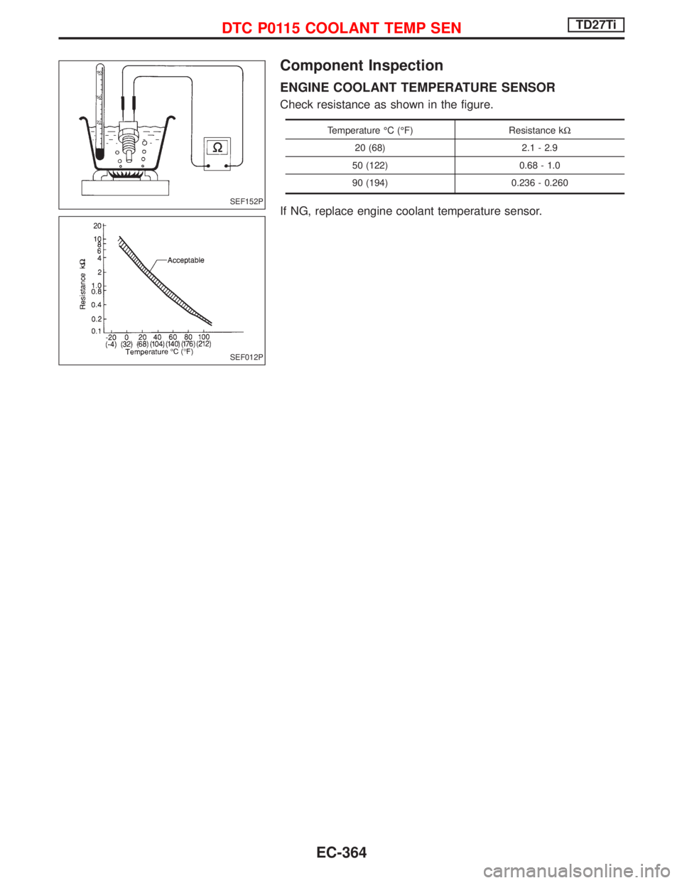 NISSAN TERRANO 2002 Service Repair Manual Component Inspection
ENGINE COOLANT TEMPERATURE SENSOR
Check resistance as shown in the figure.
Temperature ÉC (ÉF) Resistance kW
20 (68) 2.1 - 2.9
50 (122) 0.68 - 1.0
90 (194) 0.236 - 0.260
If NG, NISSAN TERRANO 2002 Service Repair Manual Component Inspection
ENGINE COOLANT TEMPERATURE SENSOR
Check resistance as shown in the figure.
Temperature ÉC (ÉF) Resistance kW
20 (68) 2.1 - 2.9
50 (122) 0.68 - 1.0
90 (194) 0.236 - 0.260
If NG,