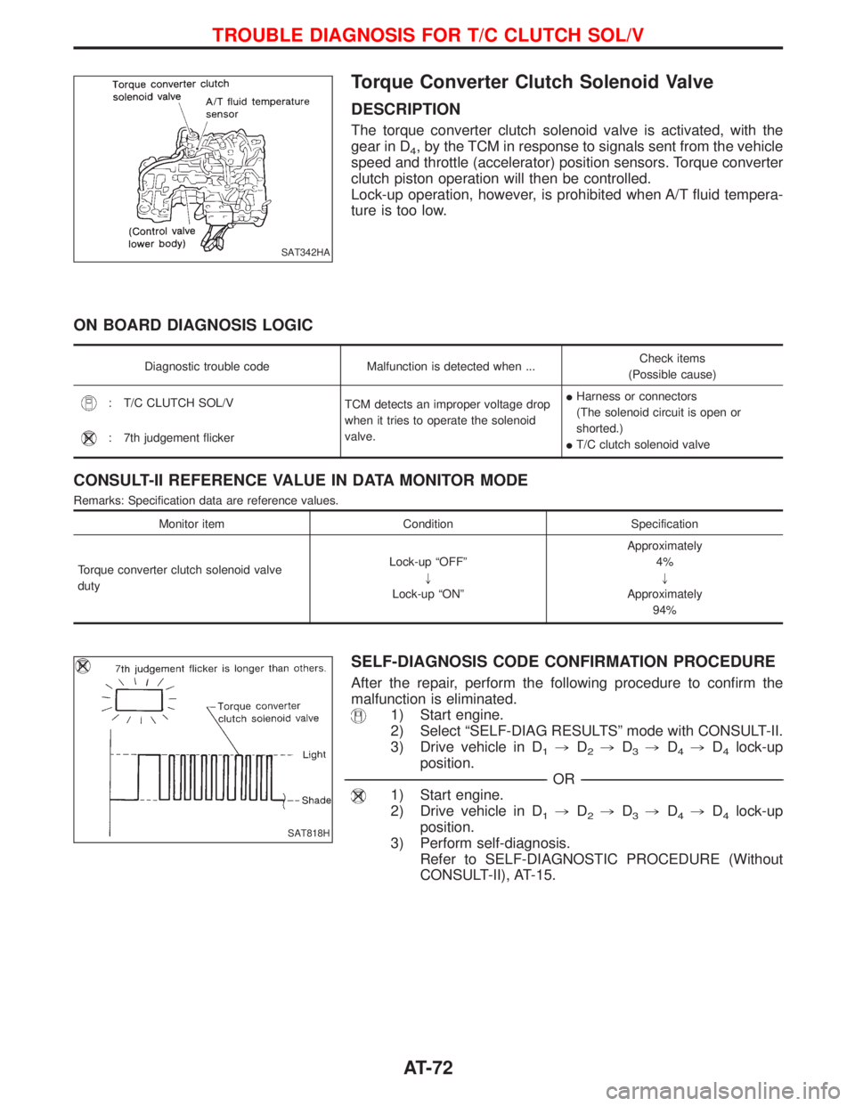 NISSAN TERRANO 2002  Service Manual PDF Torque Converter Clutch Solenoid Valve
DESCRIPTION
The torque converter clutch solenoid valve is activated, with the
gear in D
4, by the TCM in response to signals sent from the vehicle
speed and thro