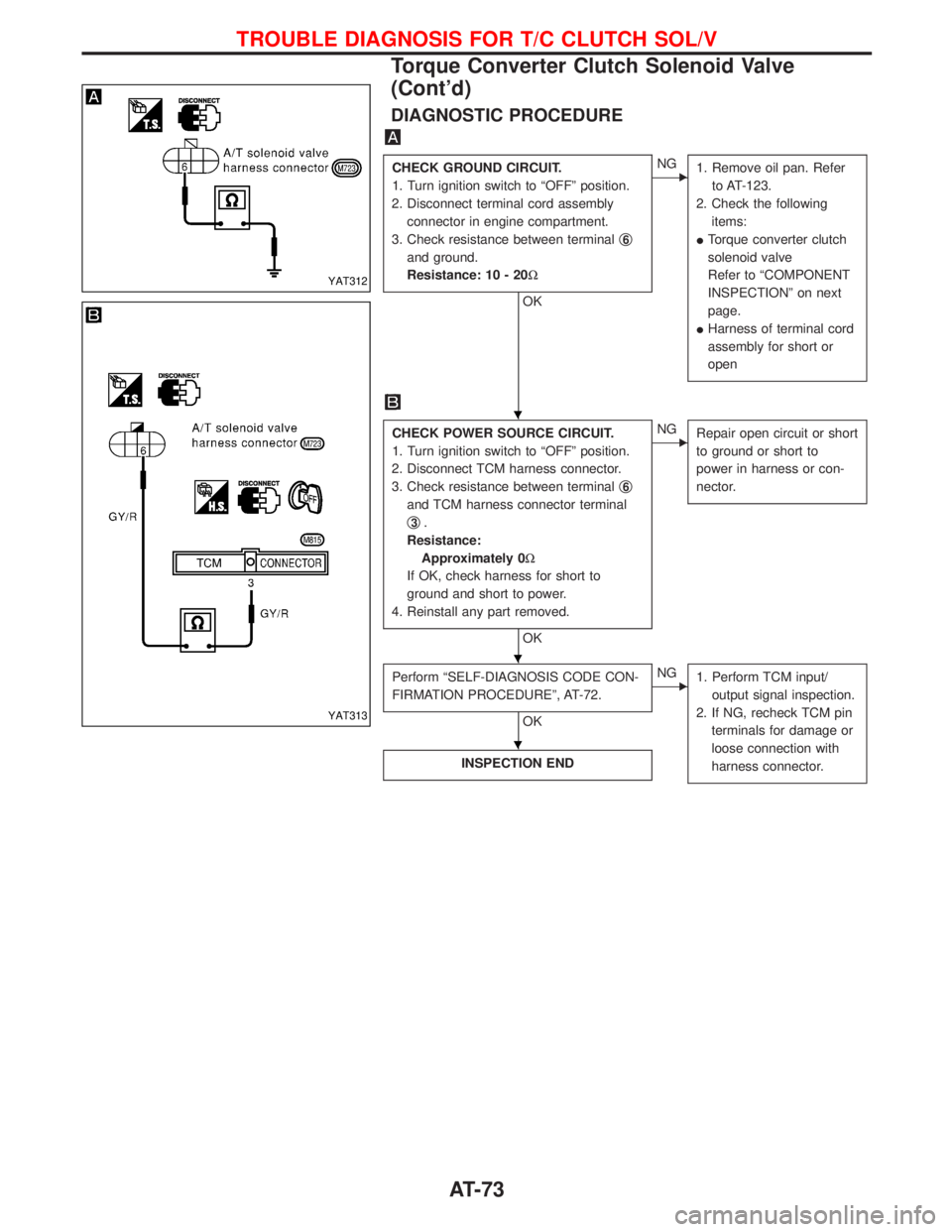 NISSAN TERRANO 2002  Service Manual PDF DIAGNOSTIC PROCEDURE
CHECK GROUND CIRCUIT.
1. Turn ignition switch to ªOFFº position.
2. Disconnect terminal cord assembly
connector in engine compartment.
3. Check resistance between terminalq
6
an