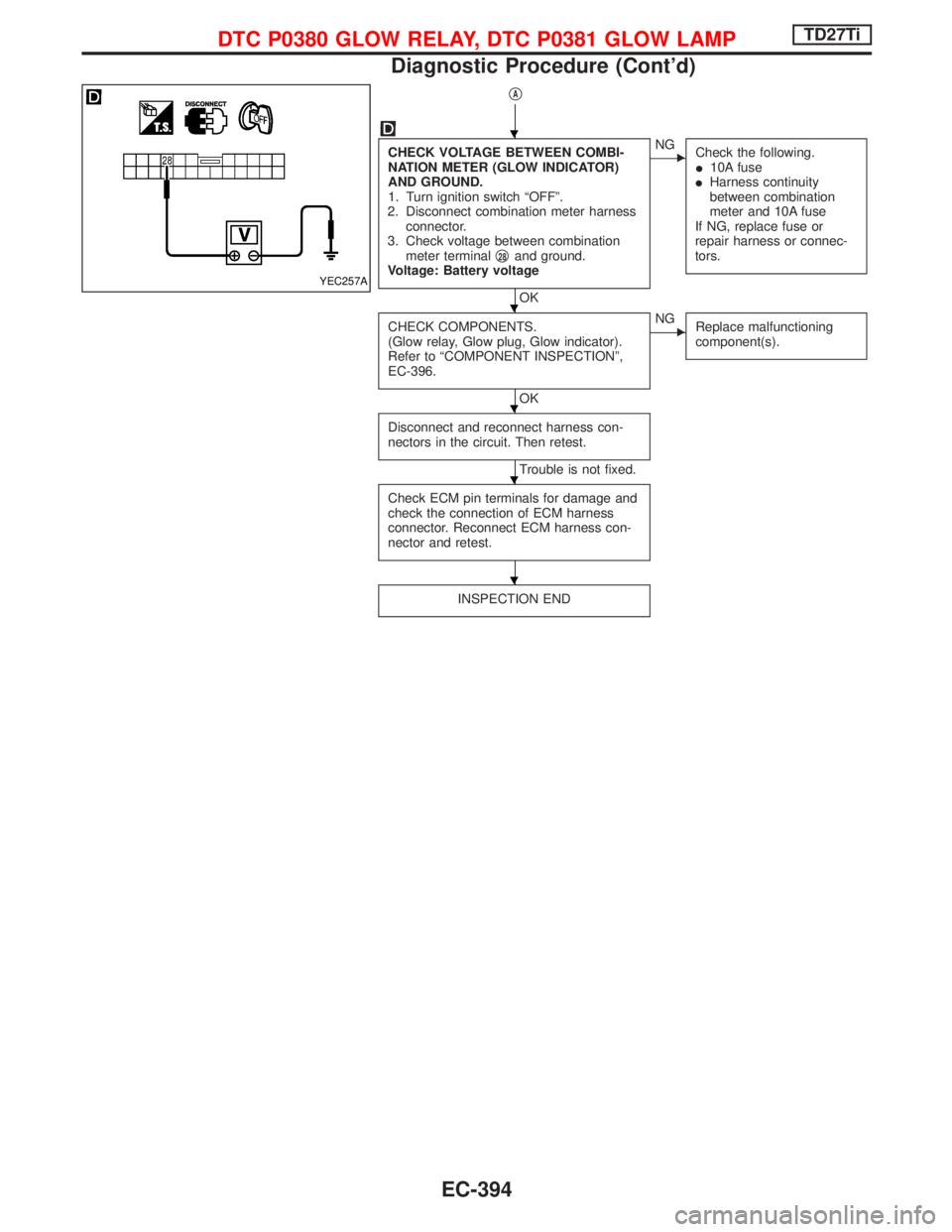 NISSAN TERRANO 2002 Service Repair Manual qA
CHECK VOLTAGE BETWEEN COMBI-
NATION METER (GLOW INDICATOR)
AND GROUND.
1. Turn ignition switch ªOFFº.
2. Disconnect combination meter harness
connector.
3. Check voltage between combination
meter NISSAN TERRANO 2002 Service Repair Manual qA
CHECK VOLTAGE BETWEEN COMBI-
NATION METER (GLOW INDICATOR)
AND GROUND.
1. Turn ignition switch ªOFFº.
2. Disconnect combination meter harness
connector.
3. Check voltage between combination
meter