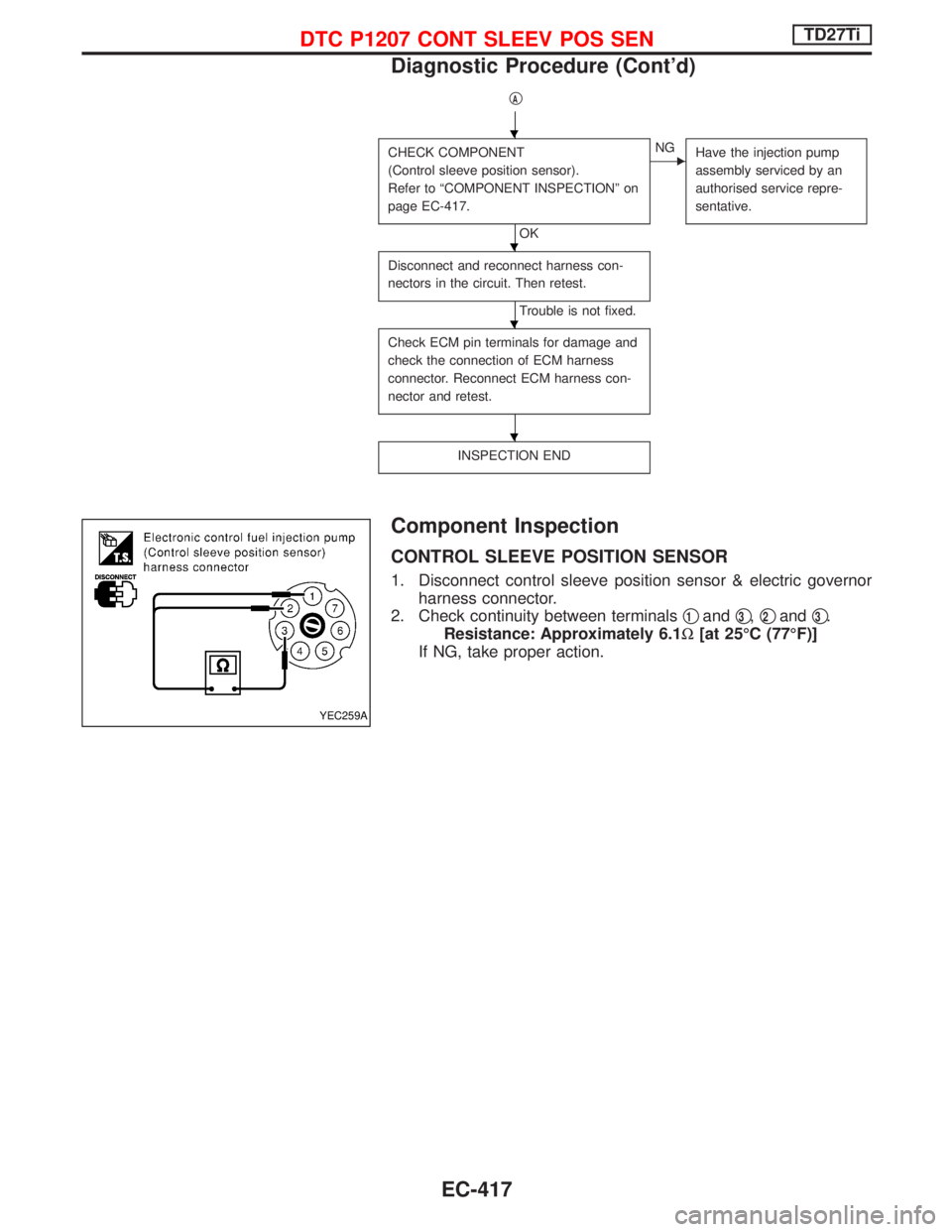 NISSAN TERRANO 2002 Service Repair Manual qA
CHECK COMPONENT
(Control sleeve position sensor).
Refer to ªCOMPONENT INSPECTIONº on
page EC-417.
OK
ENG
Have the injection pump
assembly serviced by an
authorised service repre-
sentative.
Disco NISSAN TERRANO 2002 Service Repair Manual qA
CHECK COMPONENT
(Control sleeve position sensor).
Refer to ªCOMPONENT INSPECTIONº on
page EC-417.
OK
ENG
Have the injection pump
assembly serviced by an
authorised service repre-
sentative.
Disco
