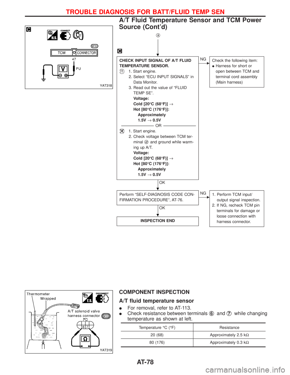 NISSAN TERRANO 2002  Service Manual PDF qA
CHECK INPUT SIGNAL OF A/T FLUID
TEMPERATURE SENSOR.
1. Start engine.
2. Select ªECU INPUT SIGNALSº in
Data Monitor.
3. Read out the value of ªFLUID
TEMP SEº.
Voltage:
Cold [20ÉC (68ÉF)]®
Hot