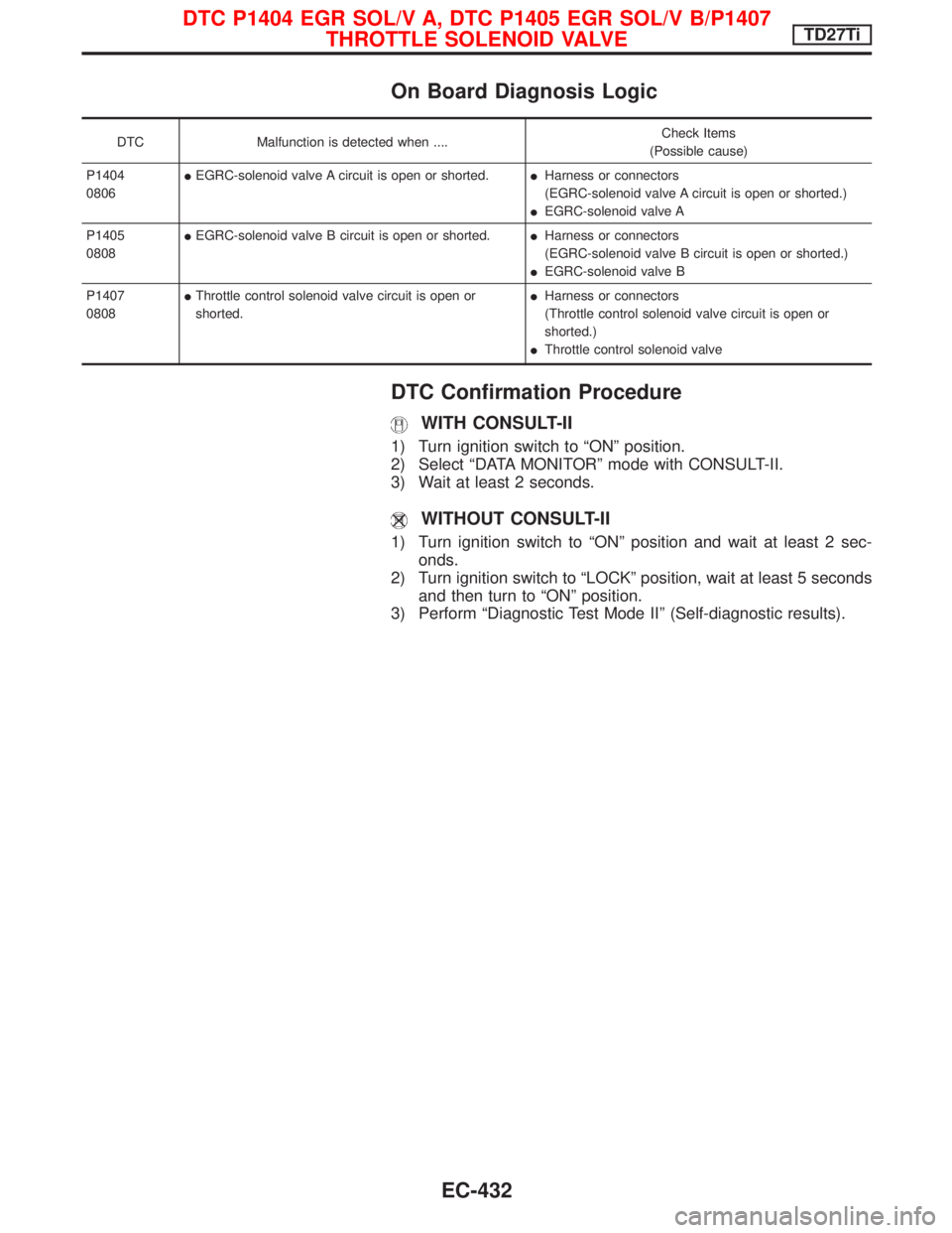 NISSAN TERRANO 2002  Service Repair Manual On Board Diagnosis Logic
DTC Malfunction is detected when ....Check Items
(Possible cause)
P1404
0806IEGRC-solenoid valve A circuit is open or shorted.IHarness or connectors
(EGRC-solenoid valve A cir