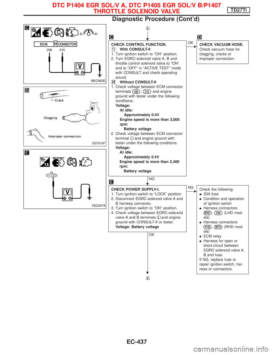 NISSAN TERRANO 2002  Service Repair Manual qA
CHECK CONTROL FUNCTION.
With CONSULT-II
1. Turn ignition switch to ªONº position.
2. Turn EGRC-solenoid valve A, B and
throttle control solenoid valve to ªONº
and to ªOFFº in ªACTIVE TESTº 