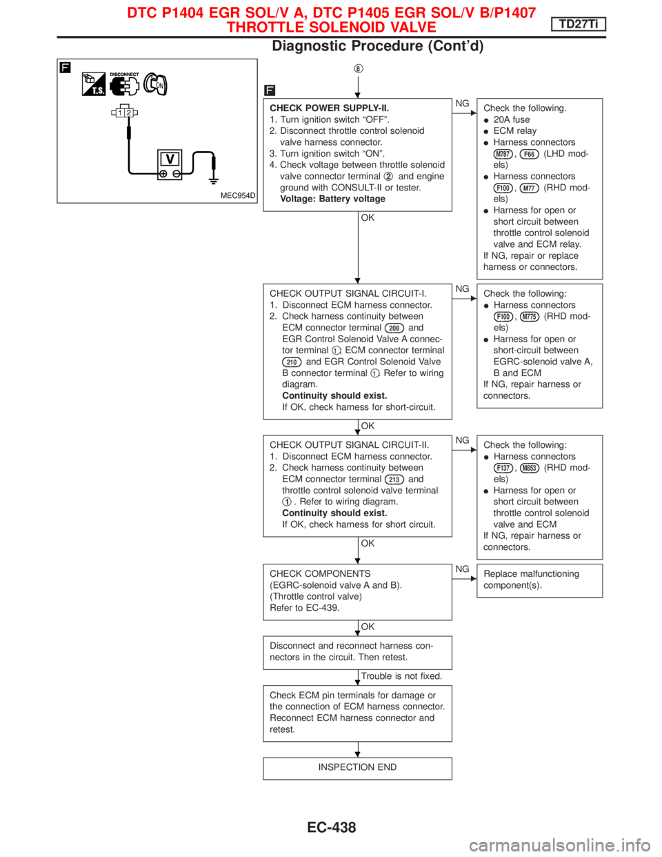 NISSAN TERRANO 2002  Service Repair Manual qB
CHECK POWER SUPPLY-II.
1. Turn ignition switch ªOFFº.
2. Disconnect throttle control solenoid
valve harness connector.
3. Turn ignition switch ªONº.
4. Check voltage between throttle solenoid
v