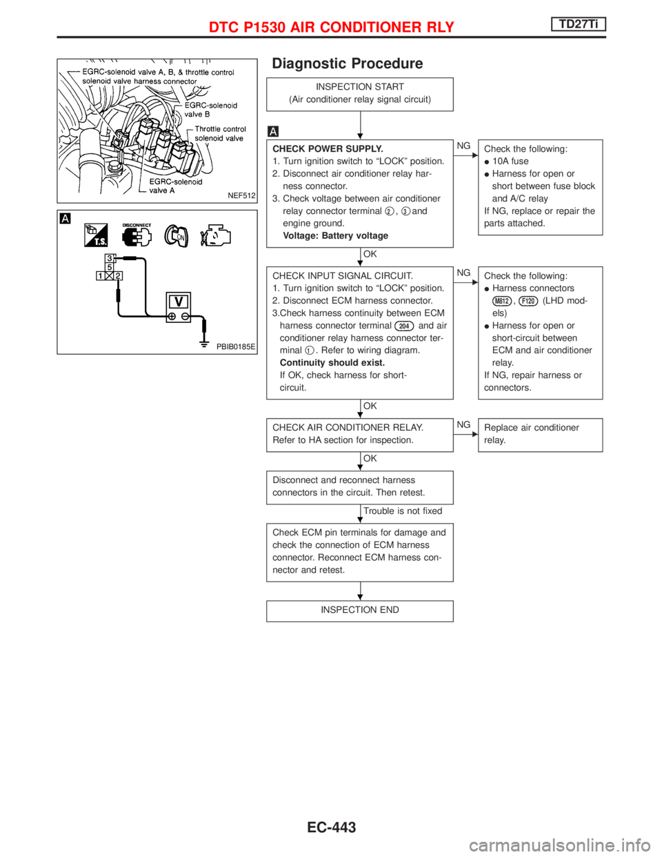 NISSAN TERRANO 2002  Service Repair Manual Diagnostic Procedure
INSPECTION START
(Air conditioner relay signal circuit)
CHECK POWER SUPPLY.
1. Turn ignition switch to ªLOCKº position.
2. Disconnect air conditioner relay har-
ness connector.
