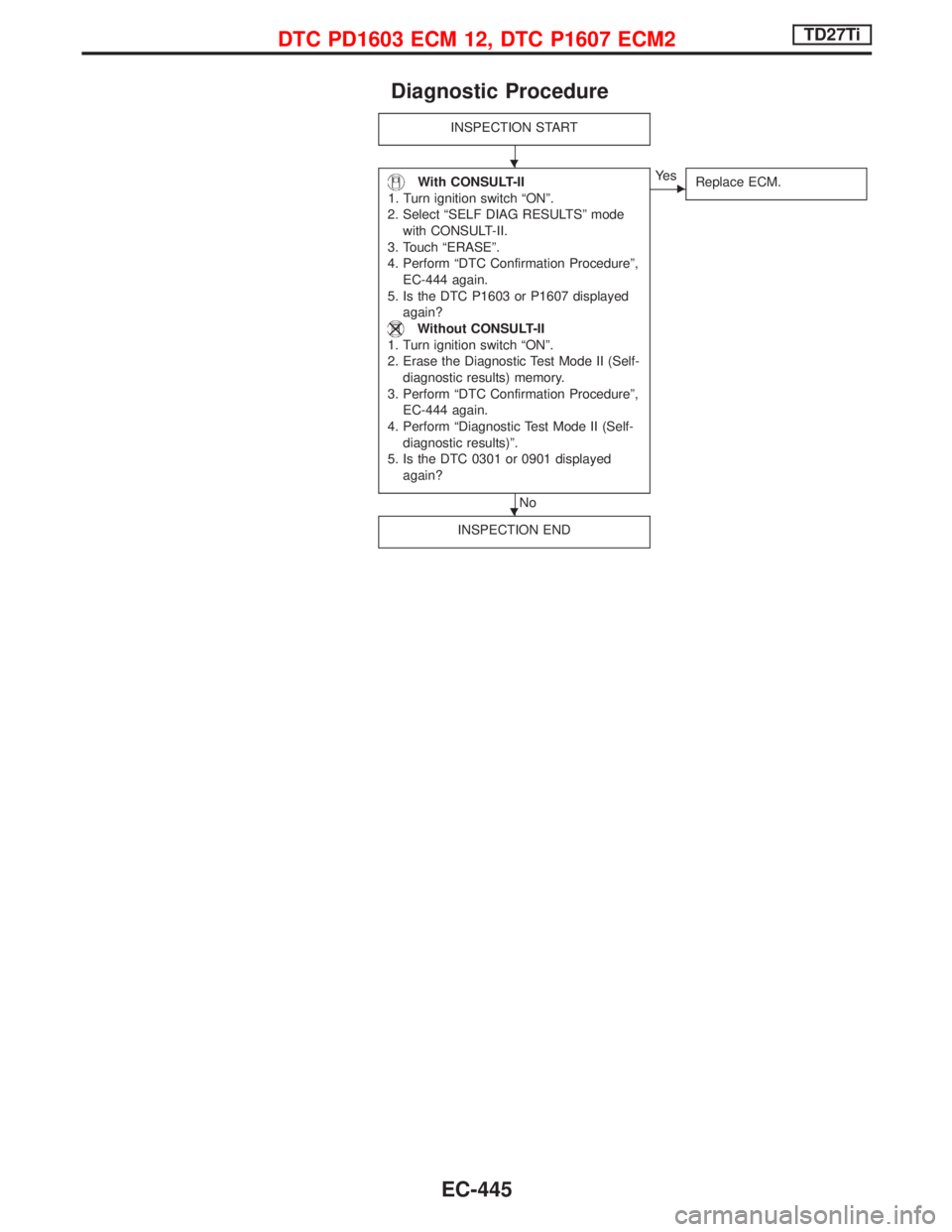 NISSAN TERRANO 2002  Service Repair Manual Diagnostic Procedure
INSPECTION START
With CONSULT-II
1. Turn ignition switch ªONº.
2. Select ªSELF DIAG RESULTSº mode
with CONSULT-II.
3. Touch ªERASEº.
4. Perform ªDTC Confirmation Procedure